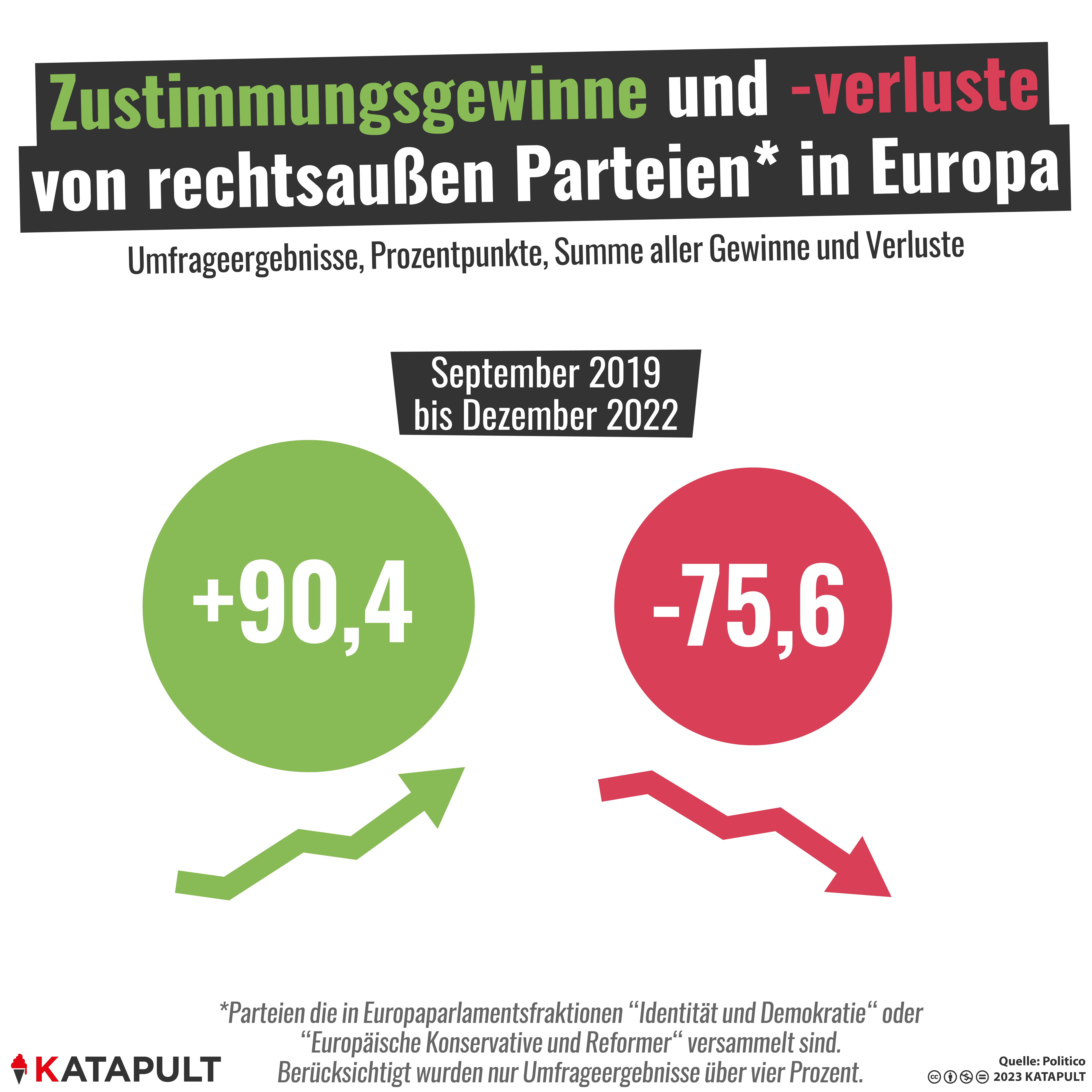 Europas komplizierter Rechtsruck