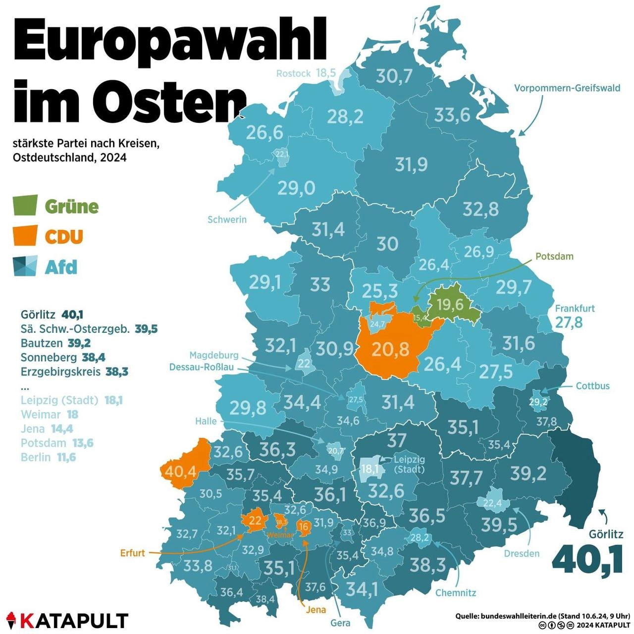 Europawahl im Osten