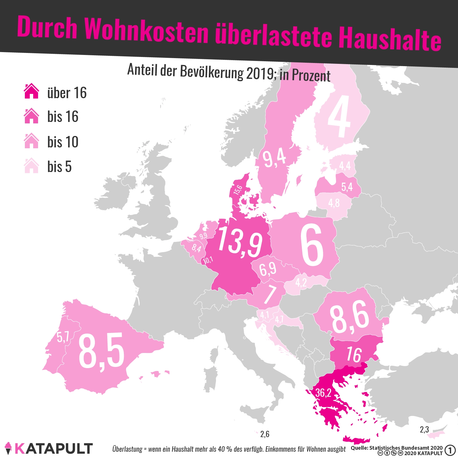 Europaweit ein Zehntel aller Menschen durch Wohn­kosten überlastet