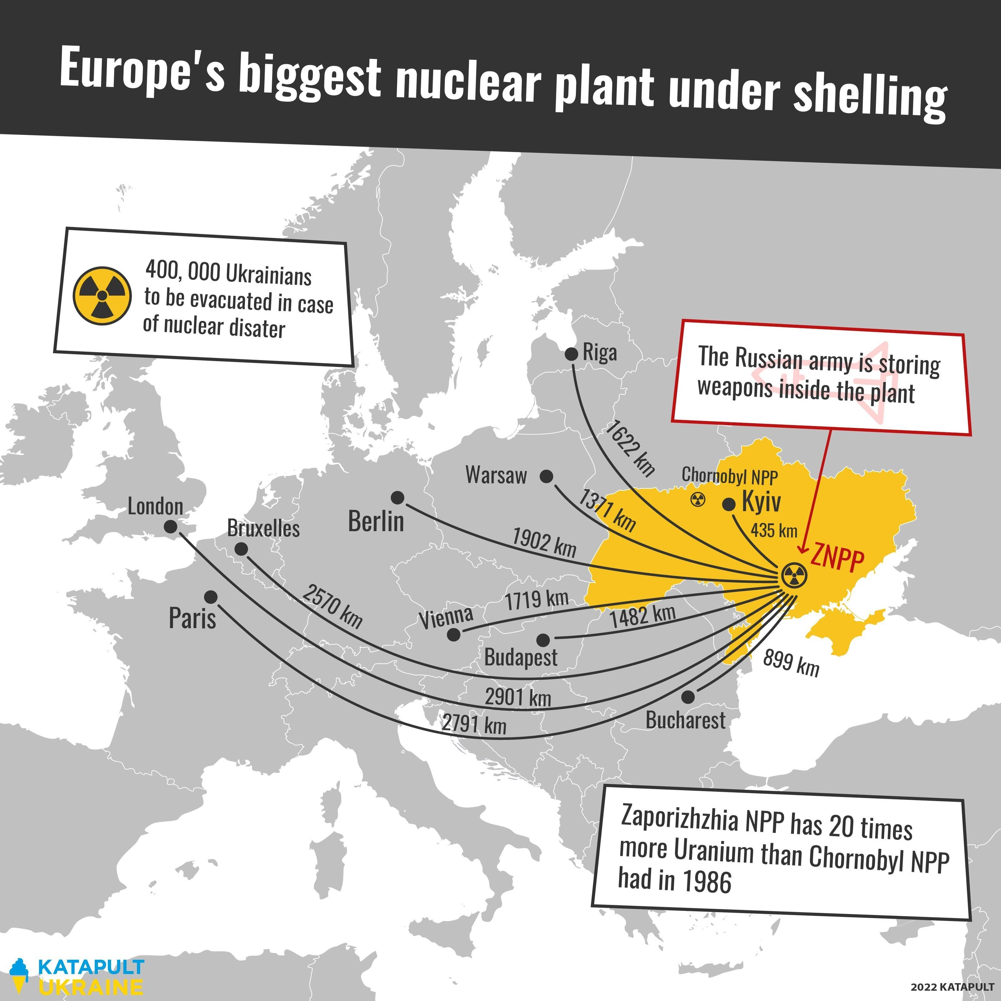 Europe’s biggest nuclear plant is now one of its biggest concerns