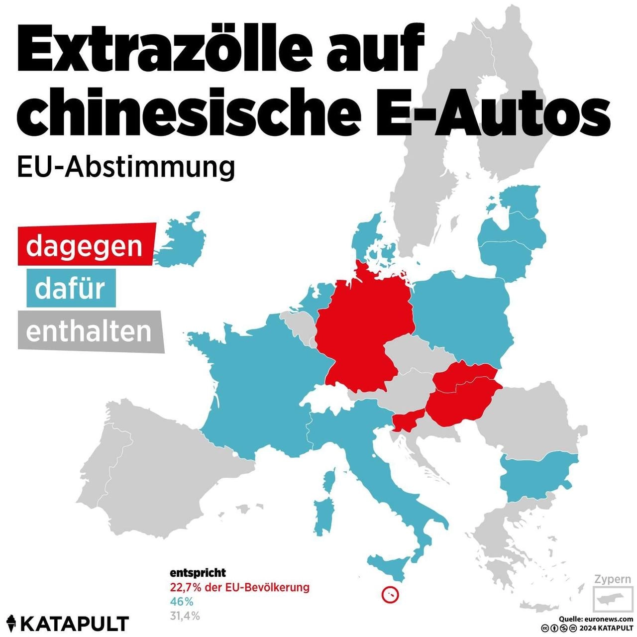 Extrazölle auf chinesische E-Autos
