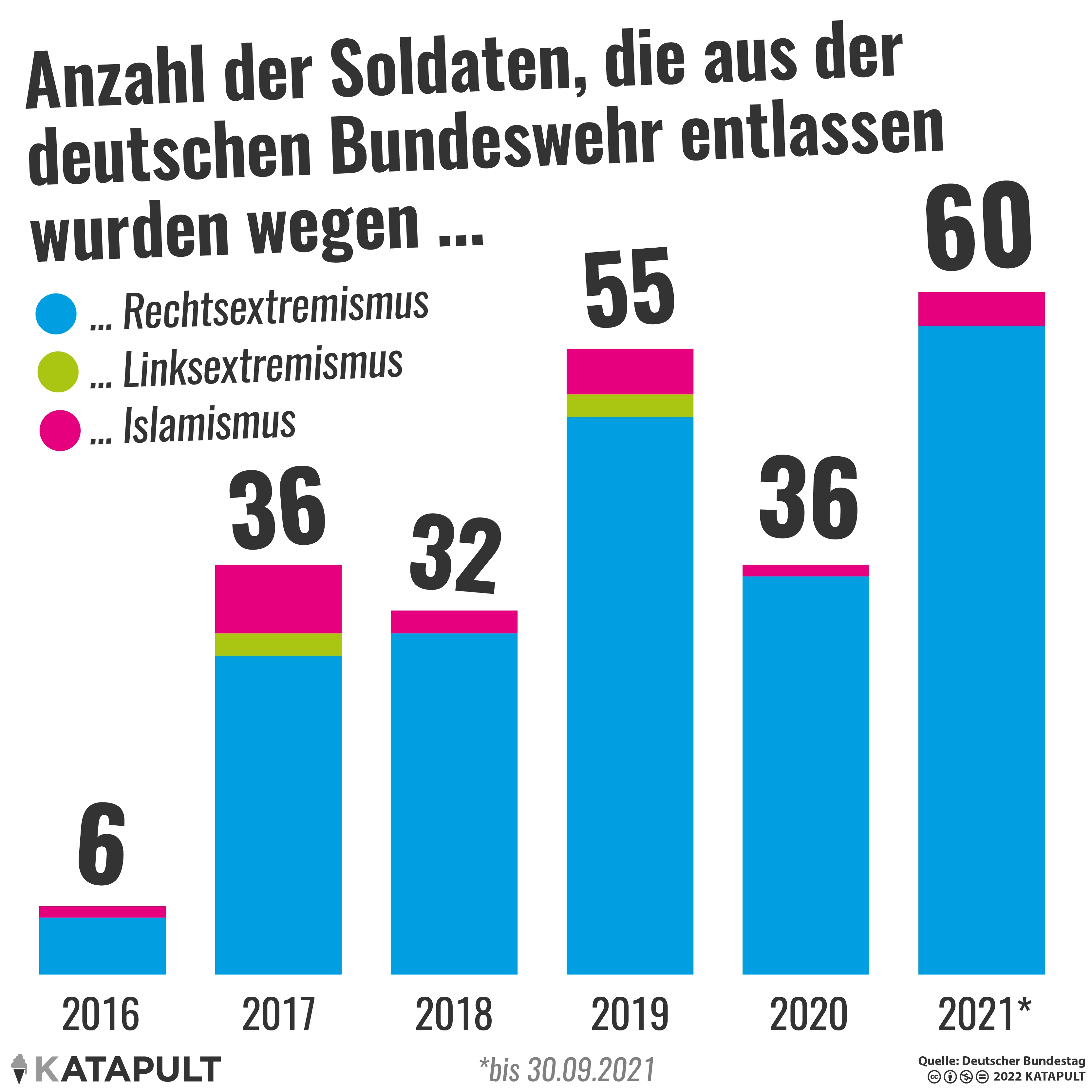 Extremisten rausgeworfen