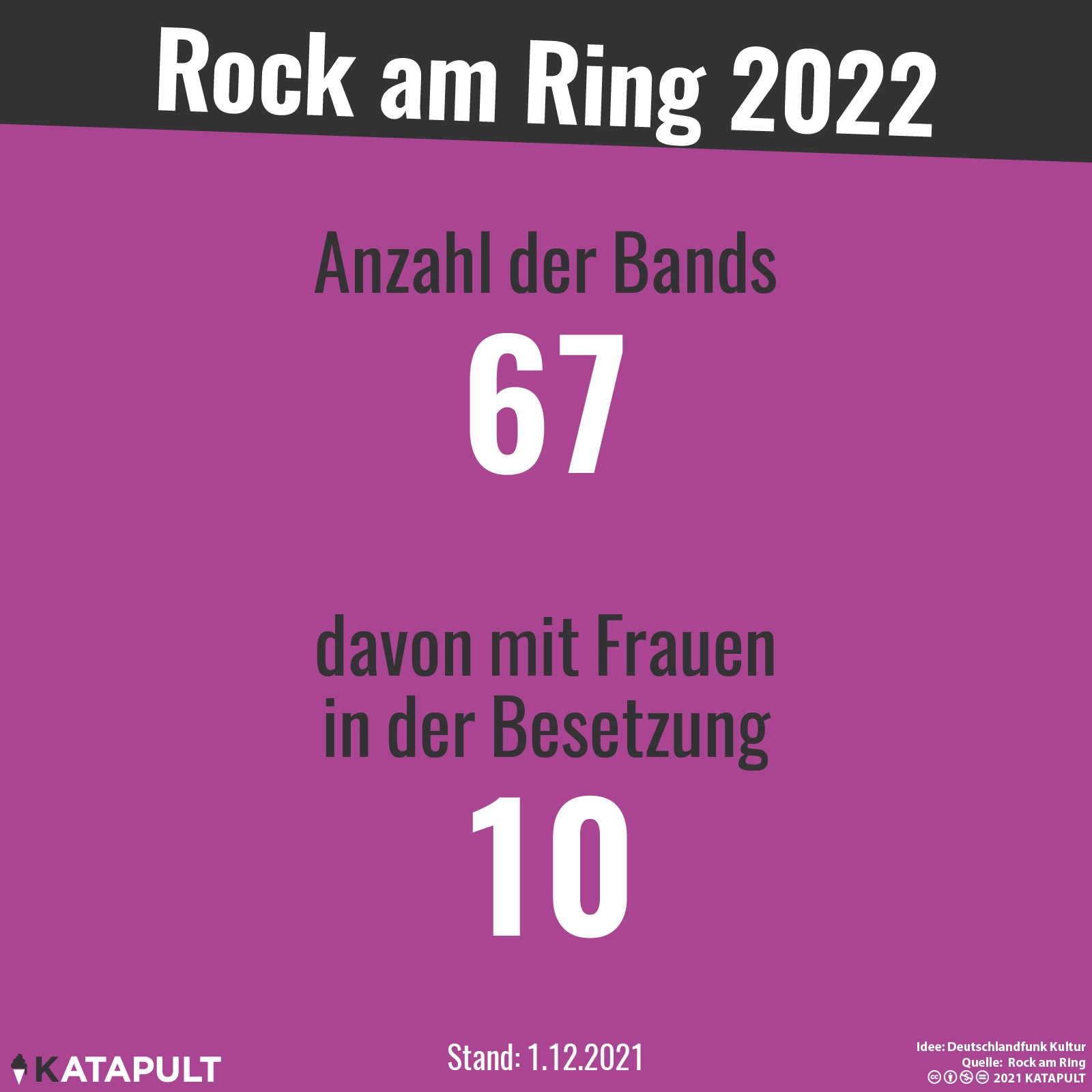 Fast nur Männer auf der Bühne