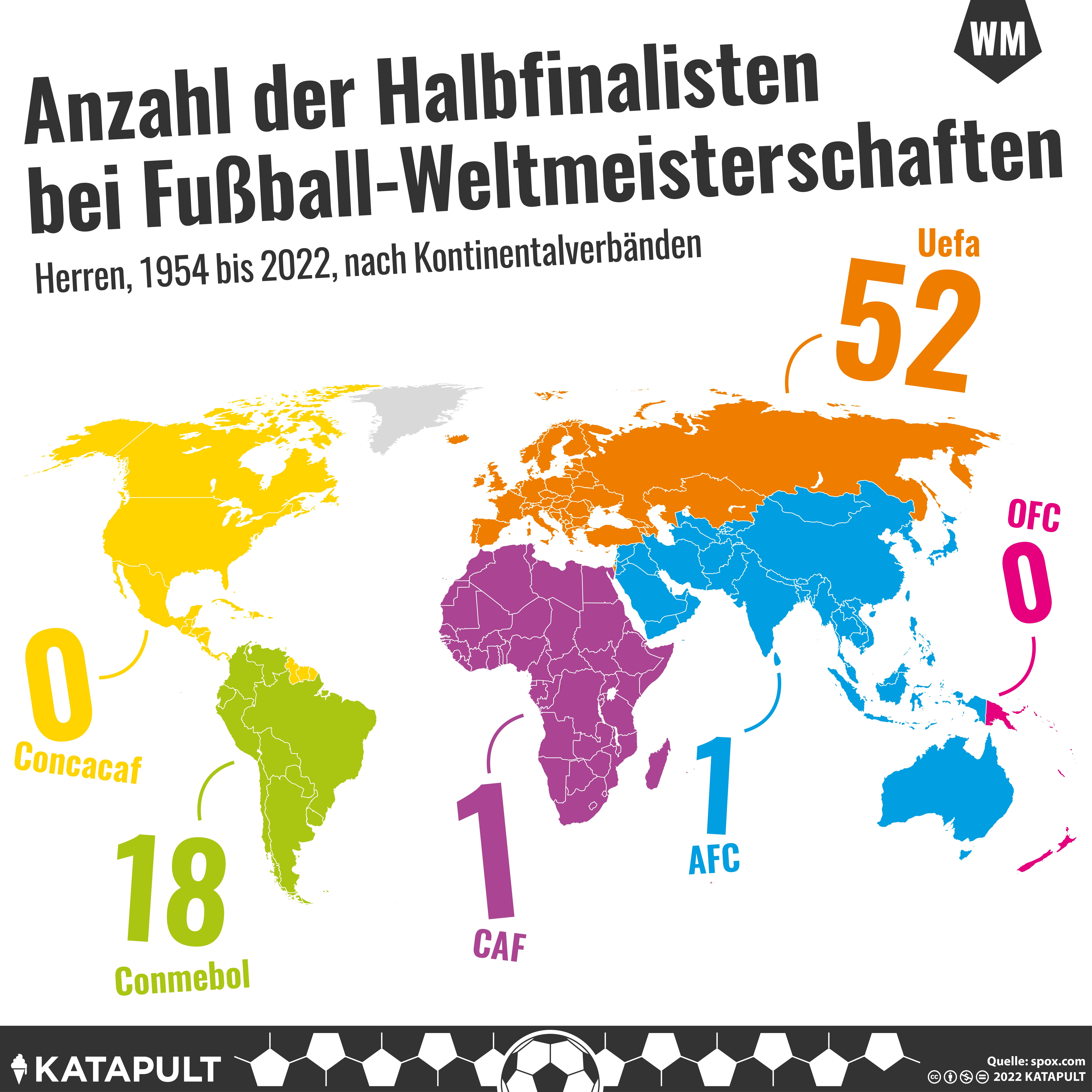 Mit Marokko schließt der afrikanische Verband zum AFC auf