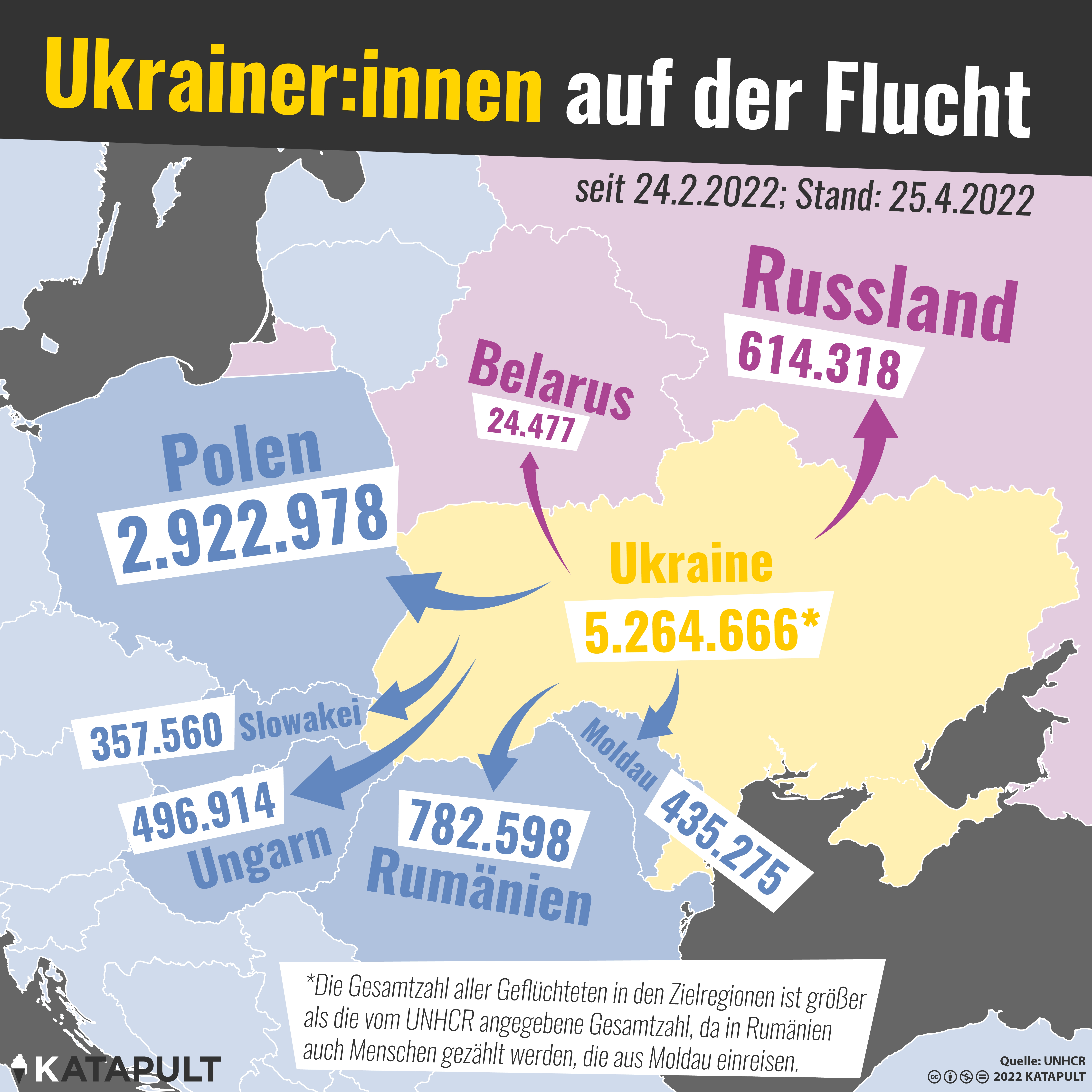 Flucht aus der Ukraine