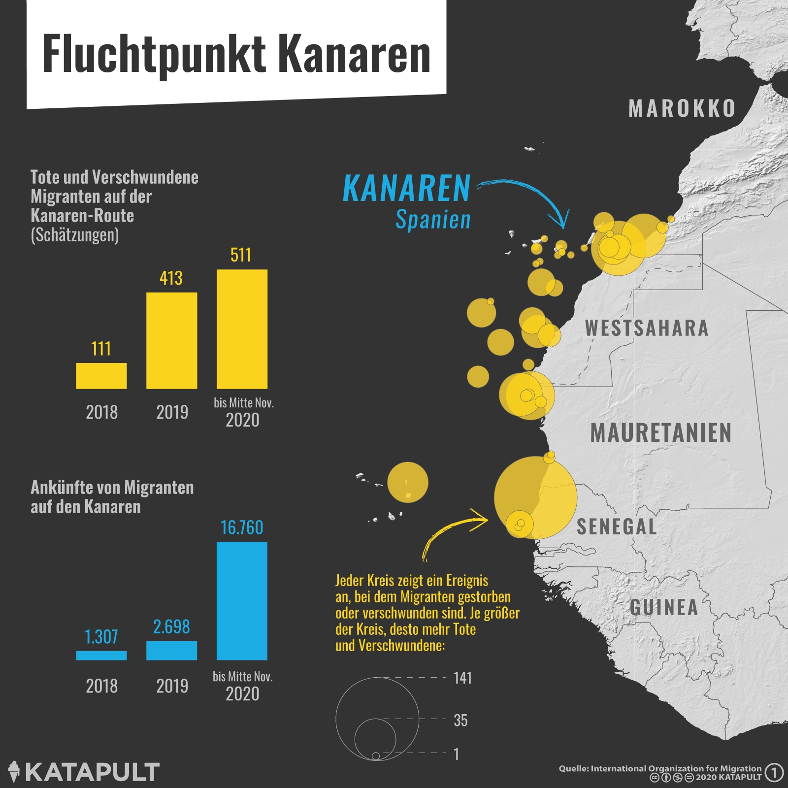 Fluchtpunkt Kanaren