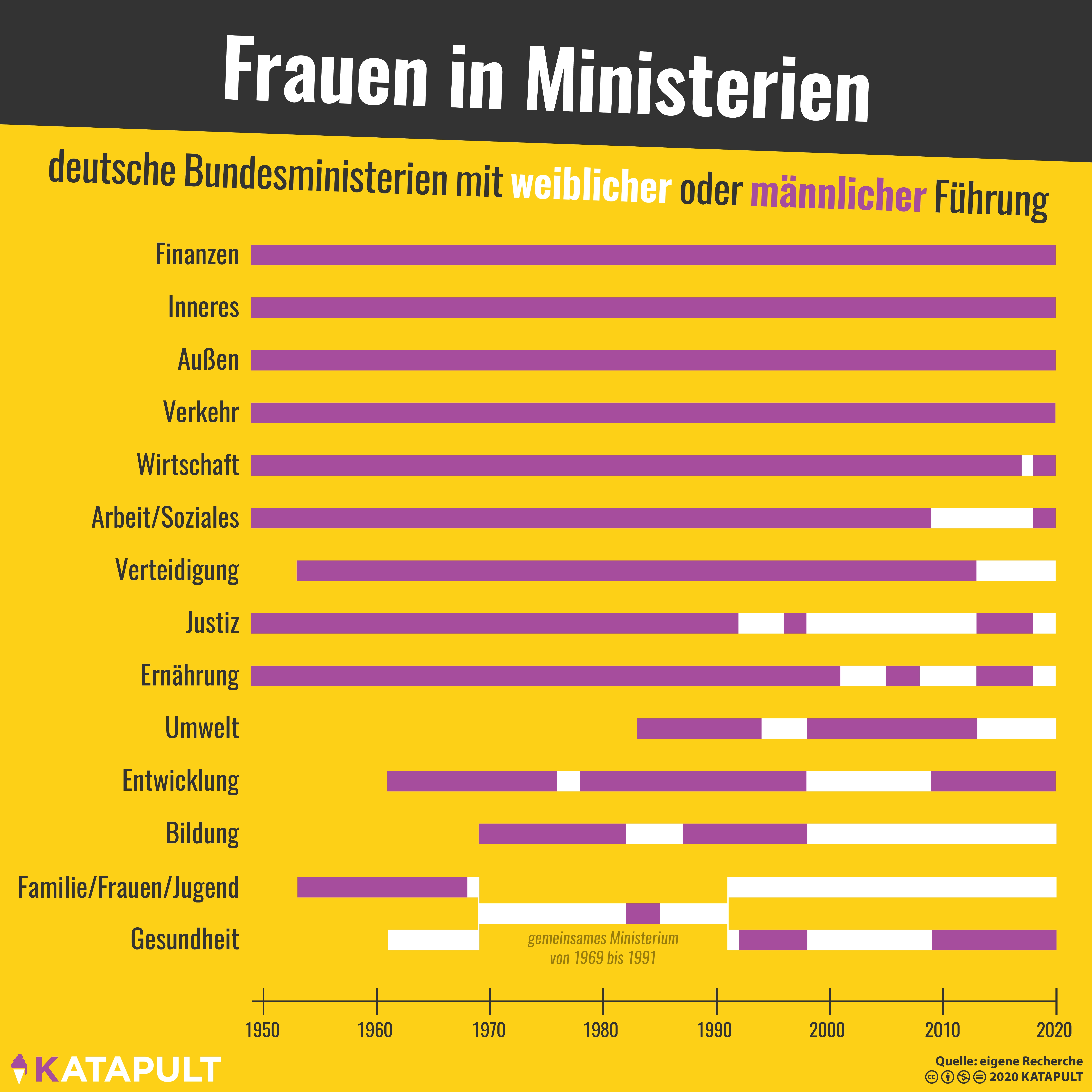 Angst vor Frauenquote, aber nicht vor Andi Scheuer?