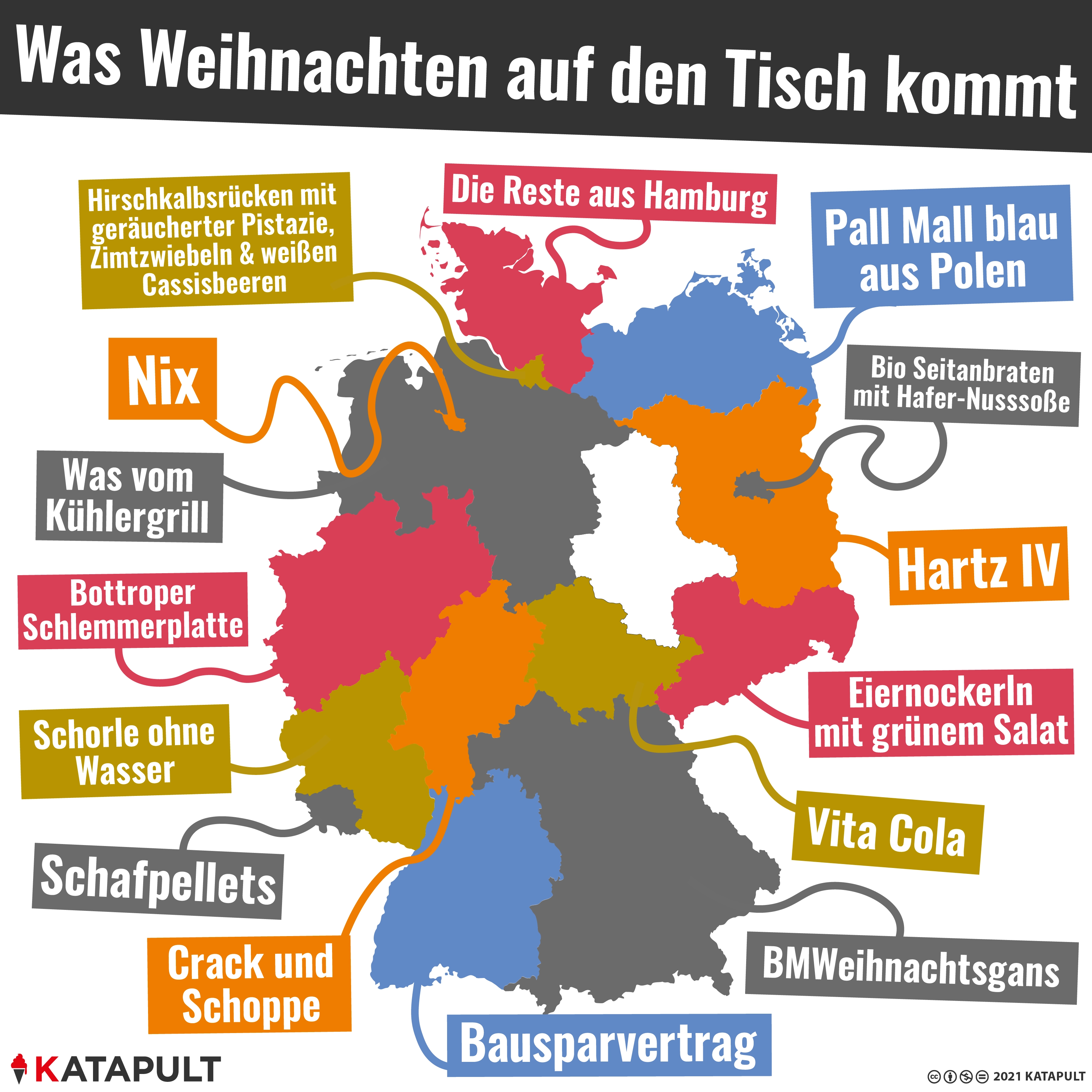 Fröhliches Weihnachtsessen!