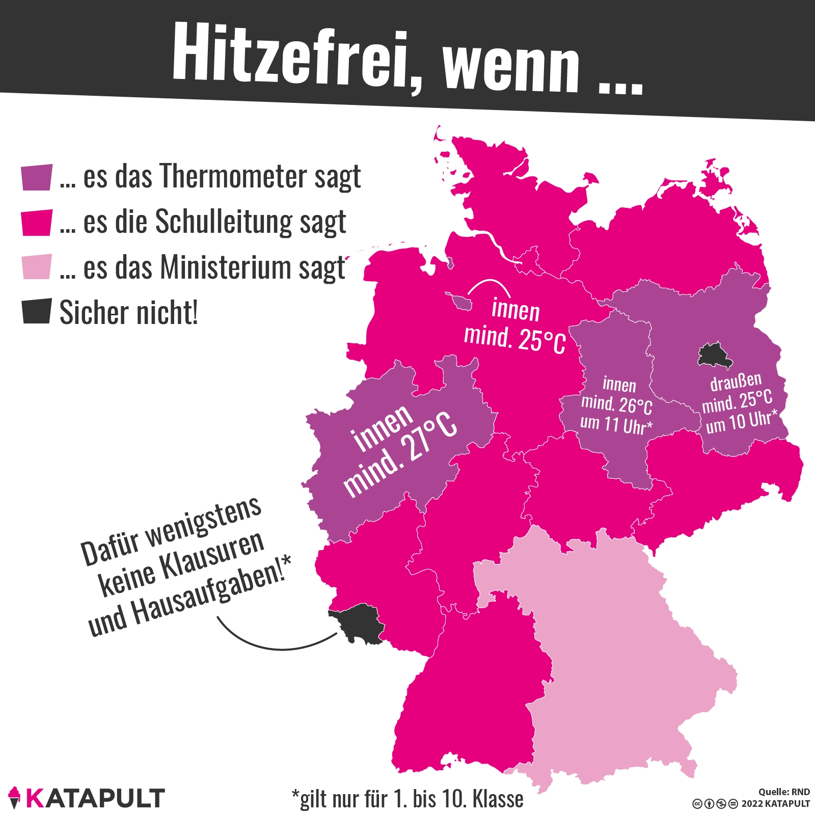 Frohes Schwitzen!