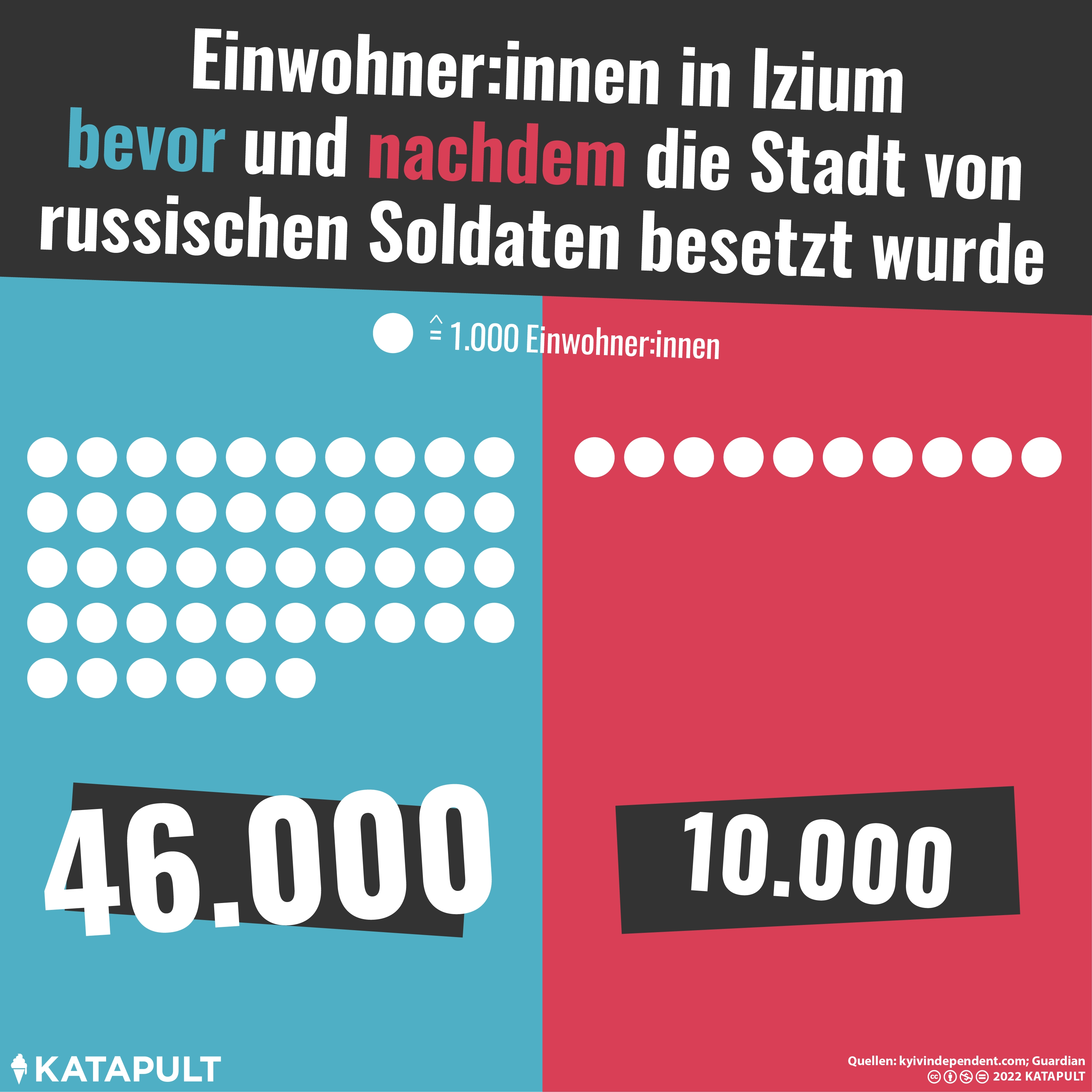 Fünf Monate russische Besatzung
