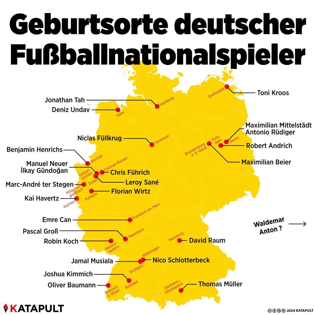 Geburtsorte deutscher Fußballnationalspieler