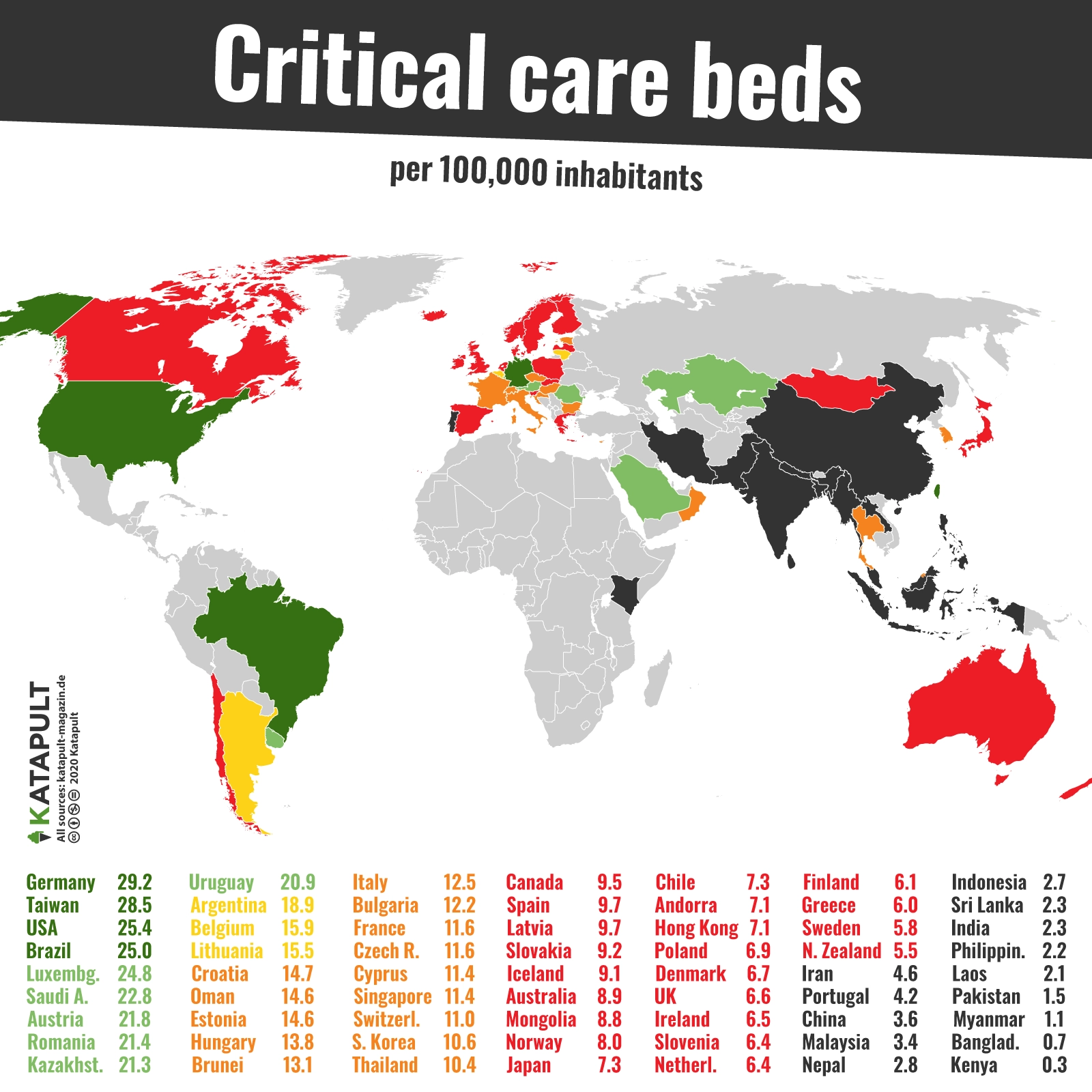 Genug Intensiv-Krankenhausbetten in Europa?