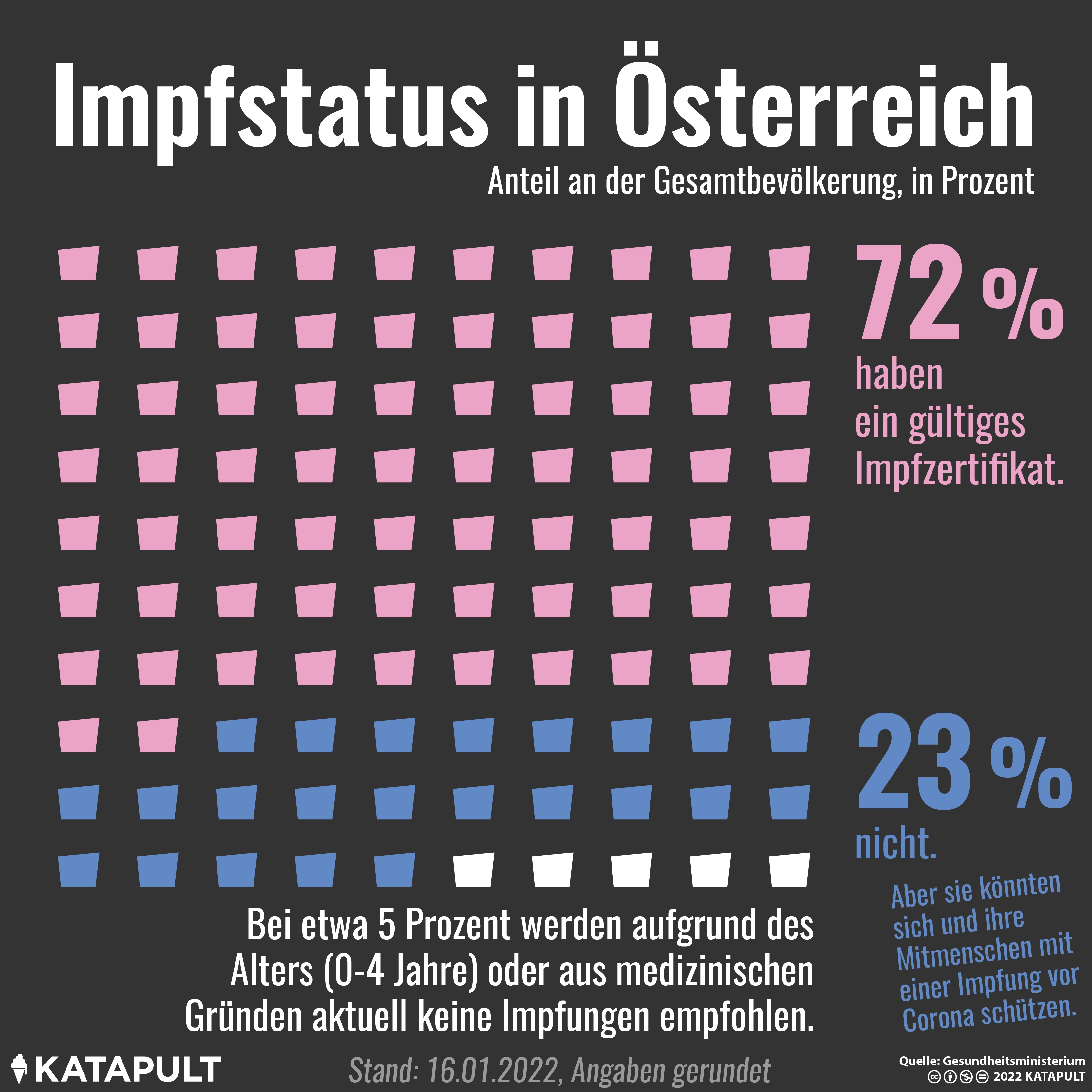 Gesetzesentwurf für Impfpflicht in Österreich da