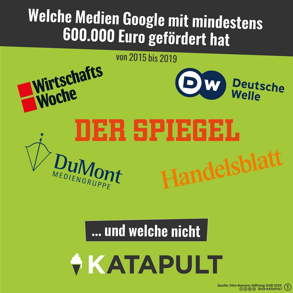 Google finanziert die Medienbranche