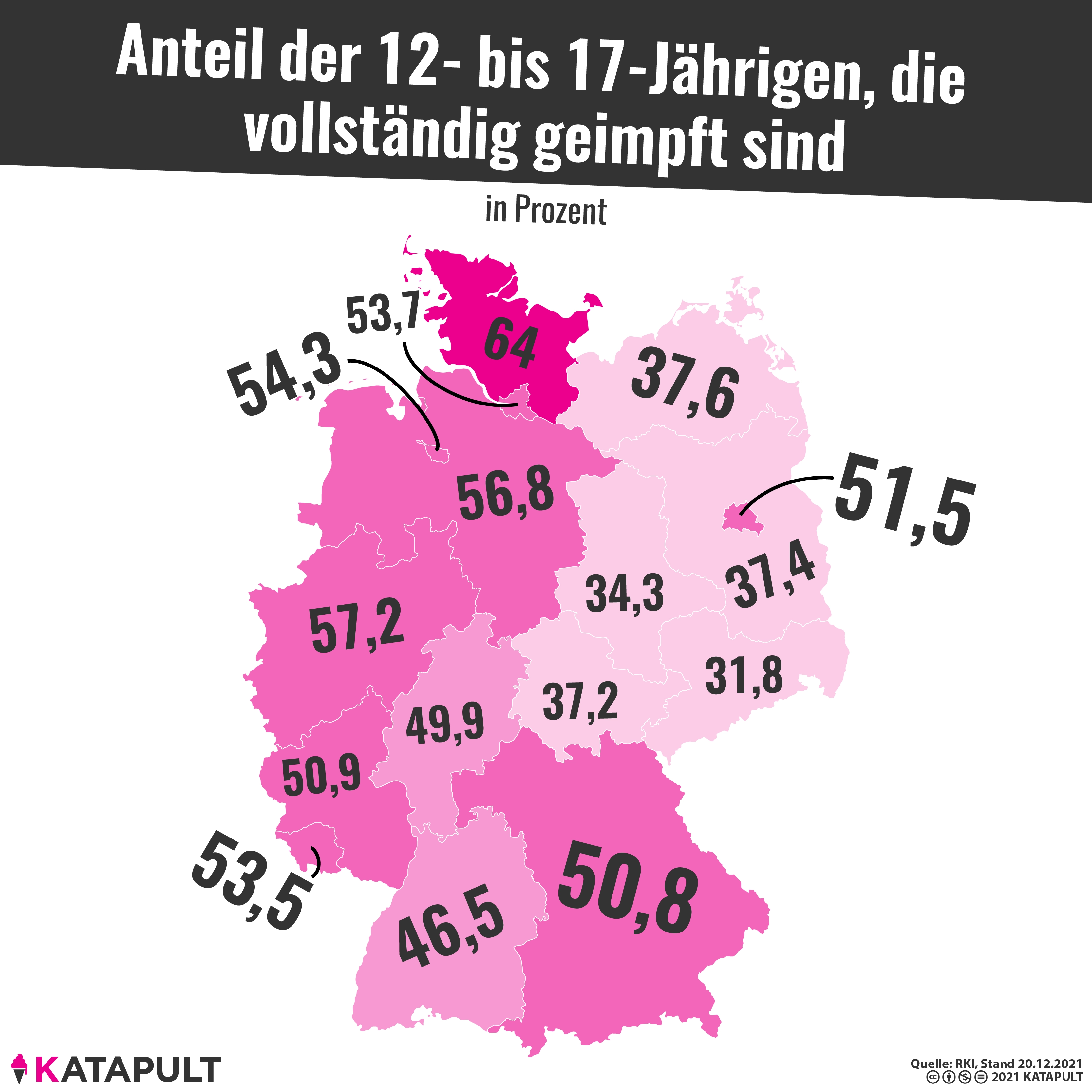 Große Unterschiede bei Impfrate unter Jugendlichen