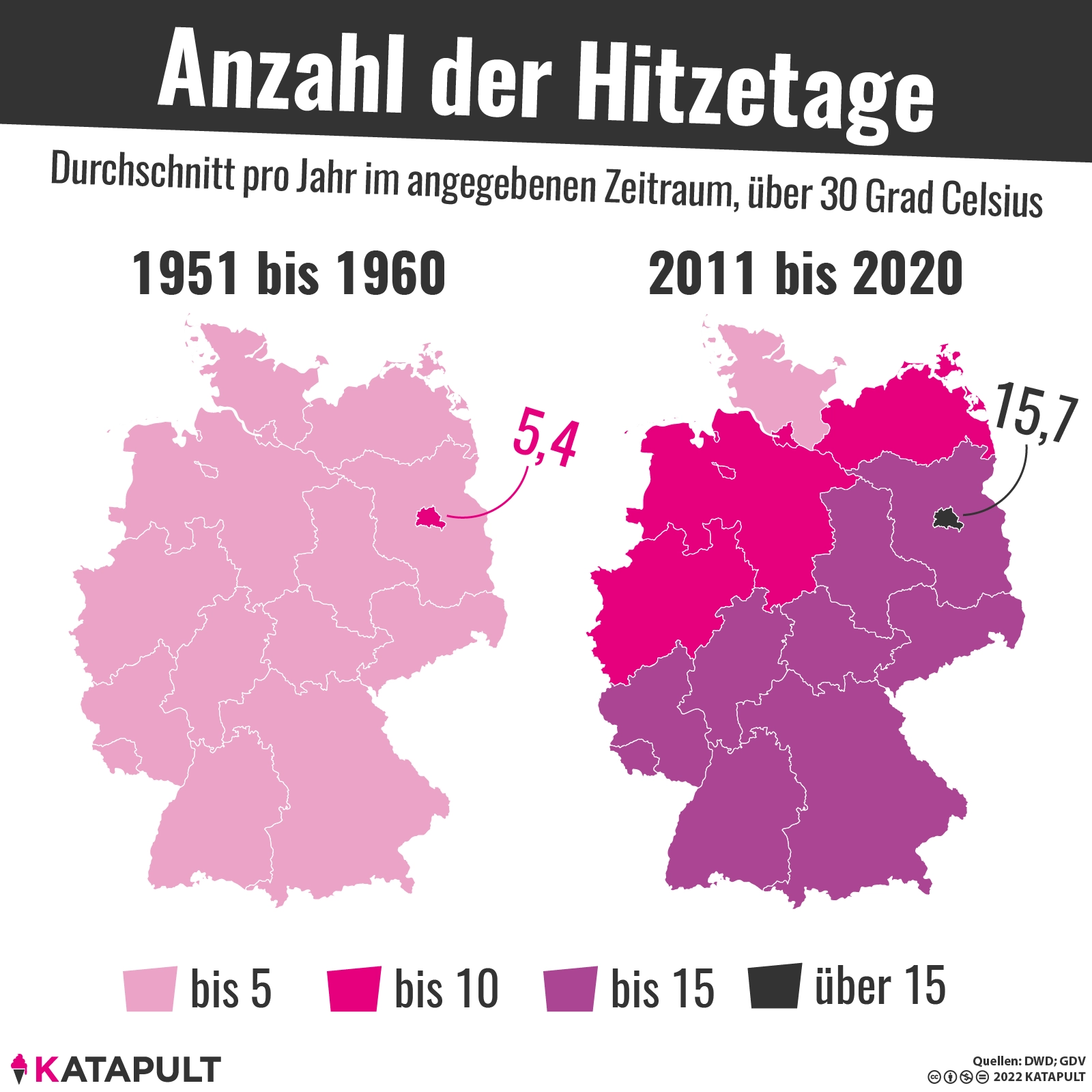 Grüße aus der Hitzewelle!