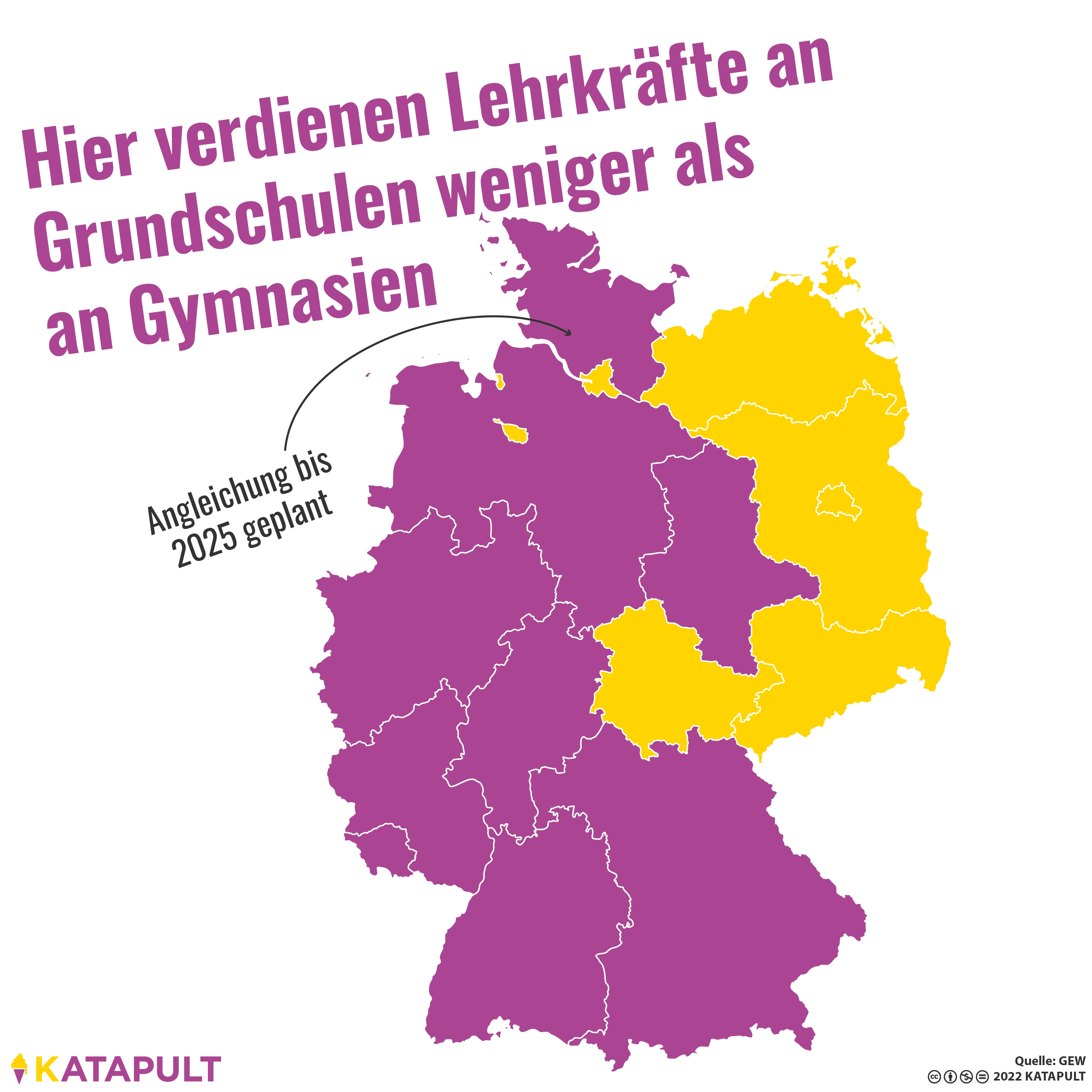 700 Euro Unterschied