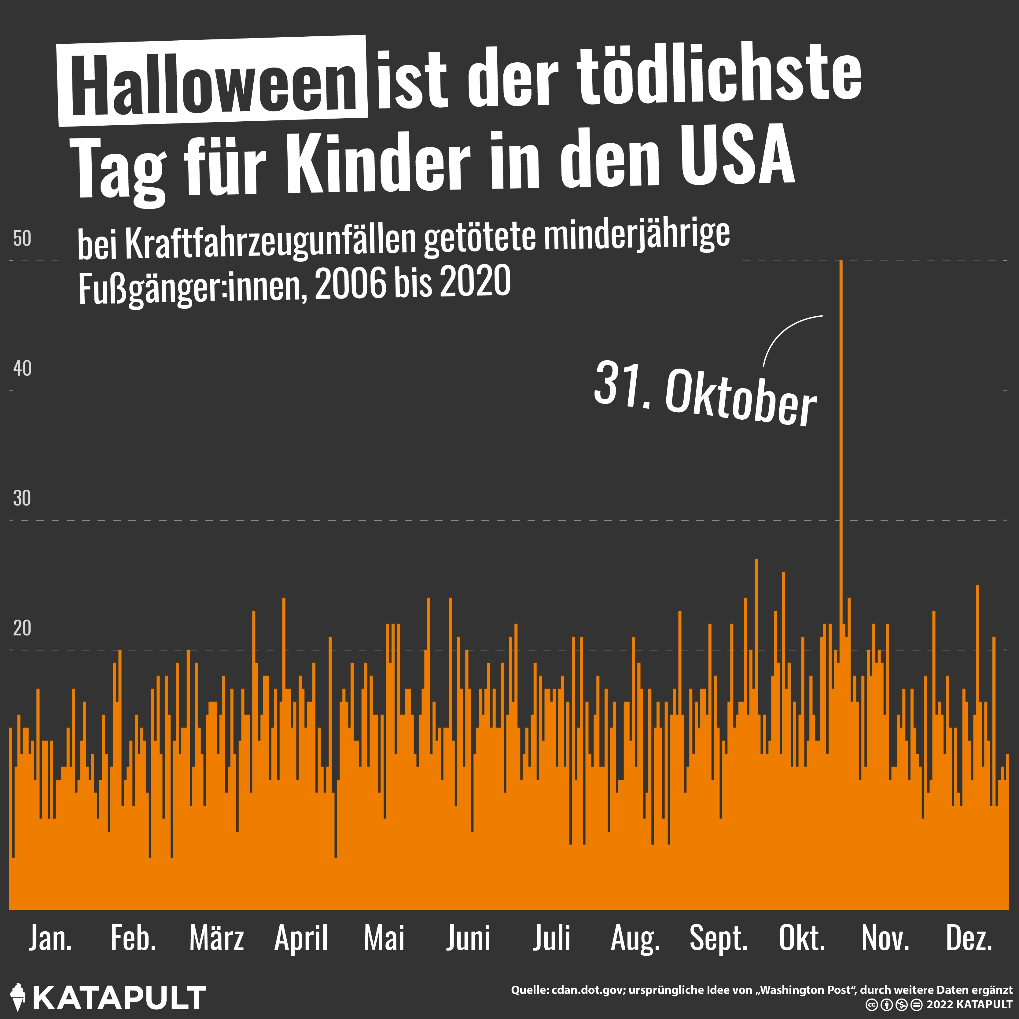 Gruselig sind nicht nur die Kostüme