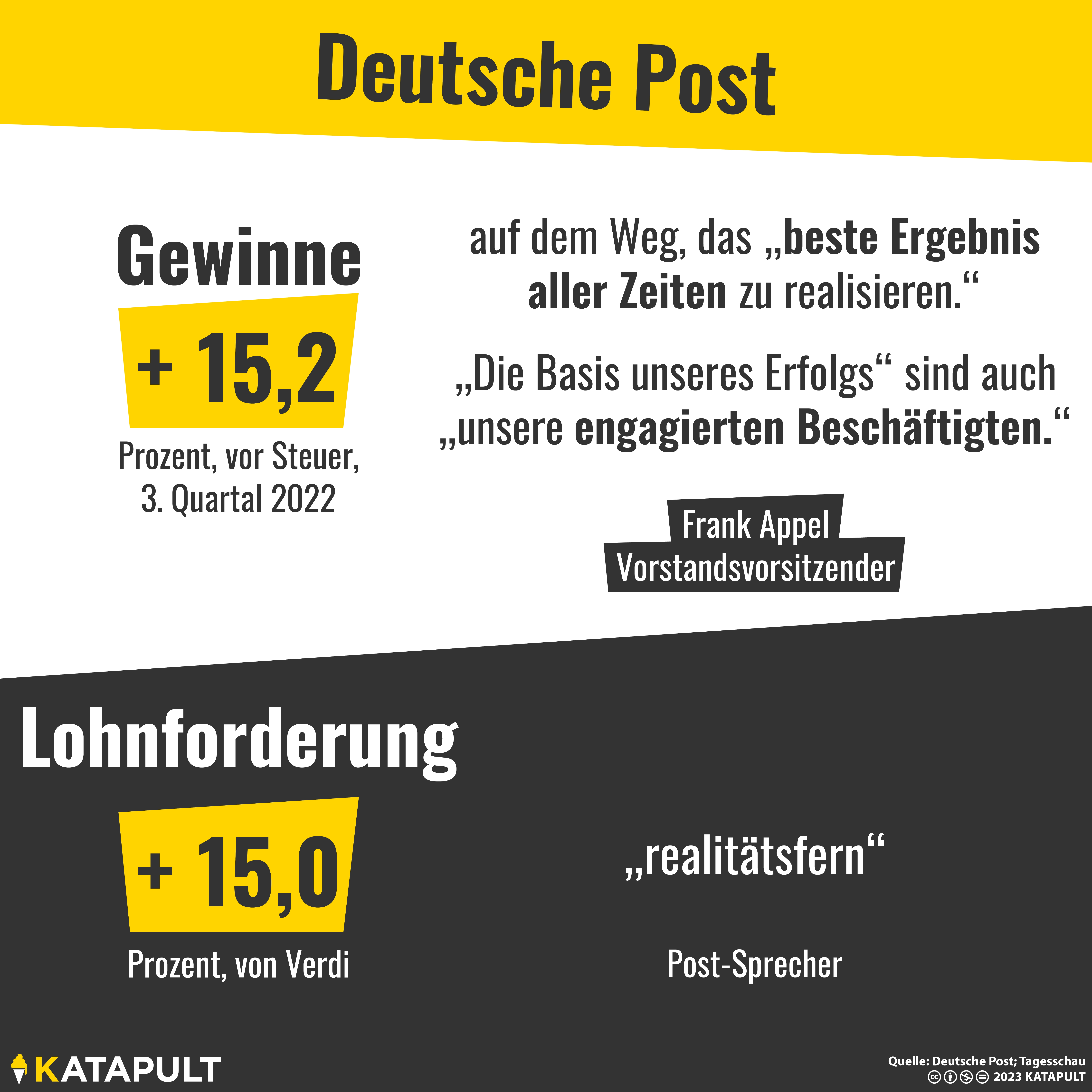 Gute Zeiten - für den Konzern
