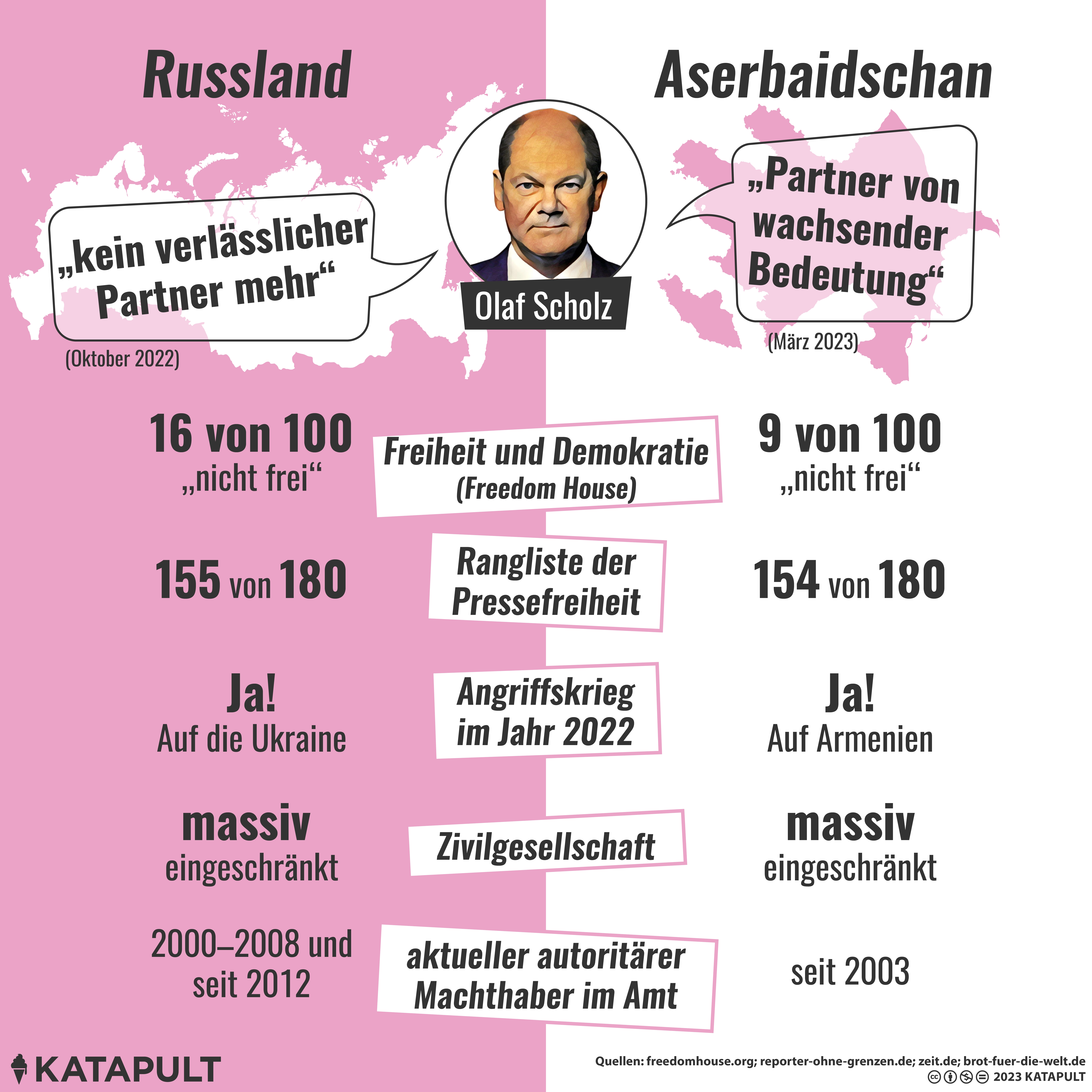 Guter Autokrat, schlechter Autokrat