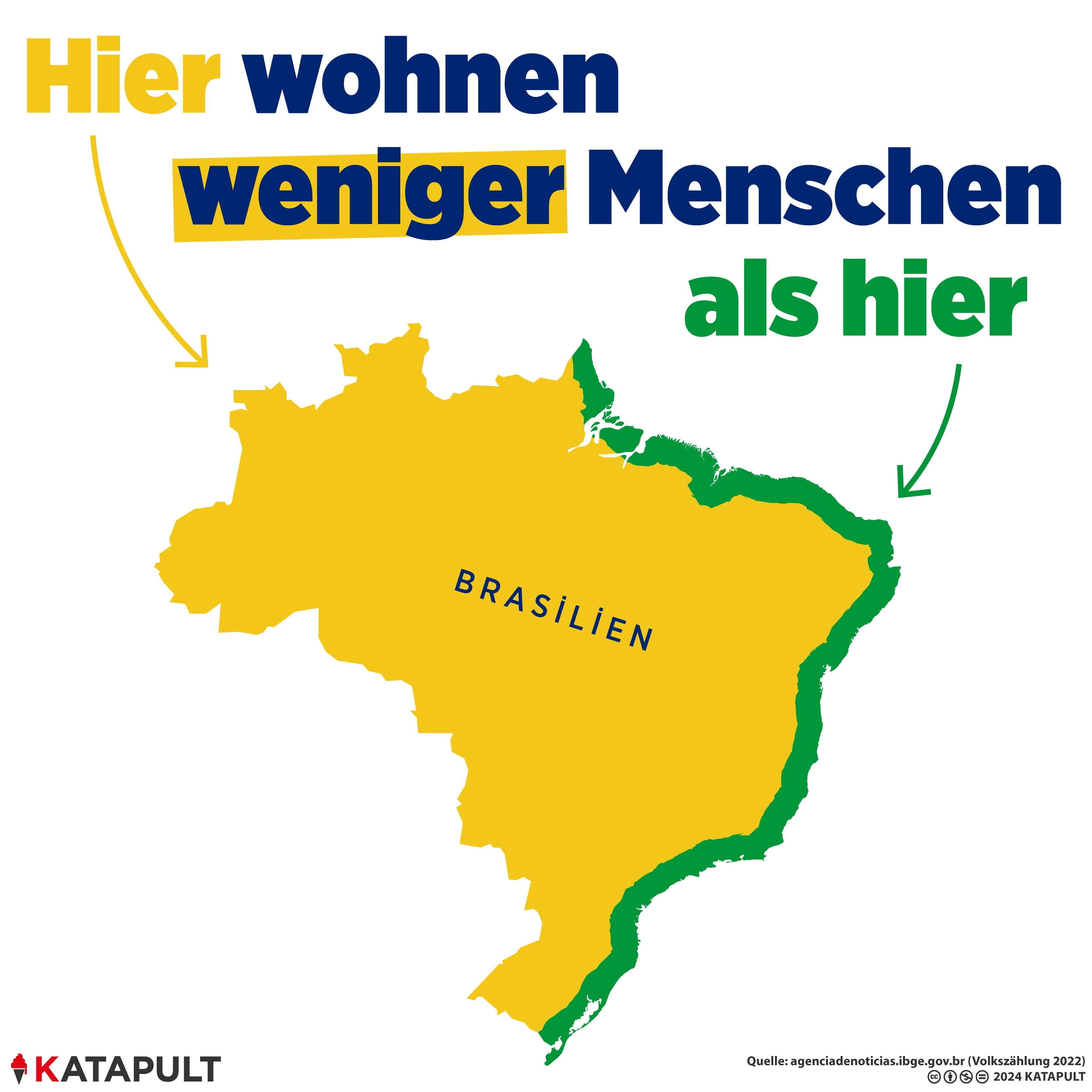 Mehr als die Hälfte der brasilianischen Bevölkerung lebt an der Küste
