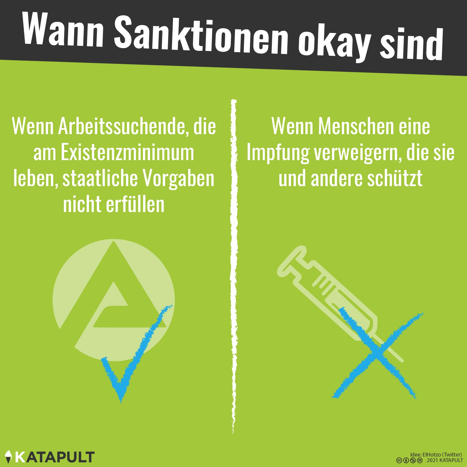 Einschränkungen für Hartz 4-Bezieher interessieren kaum jemanden
