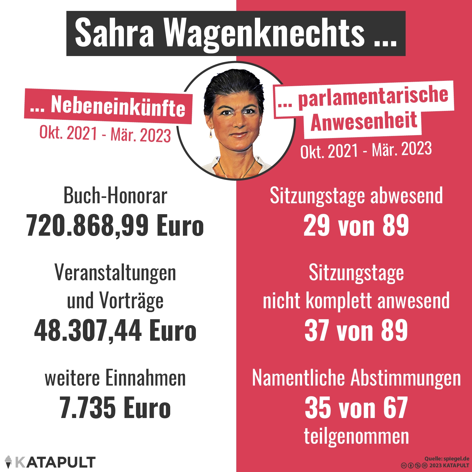 Hauptberuf: Autorin