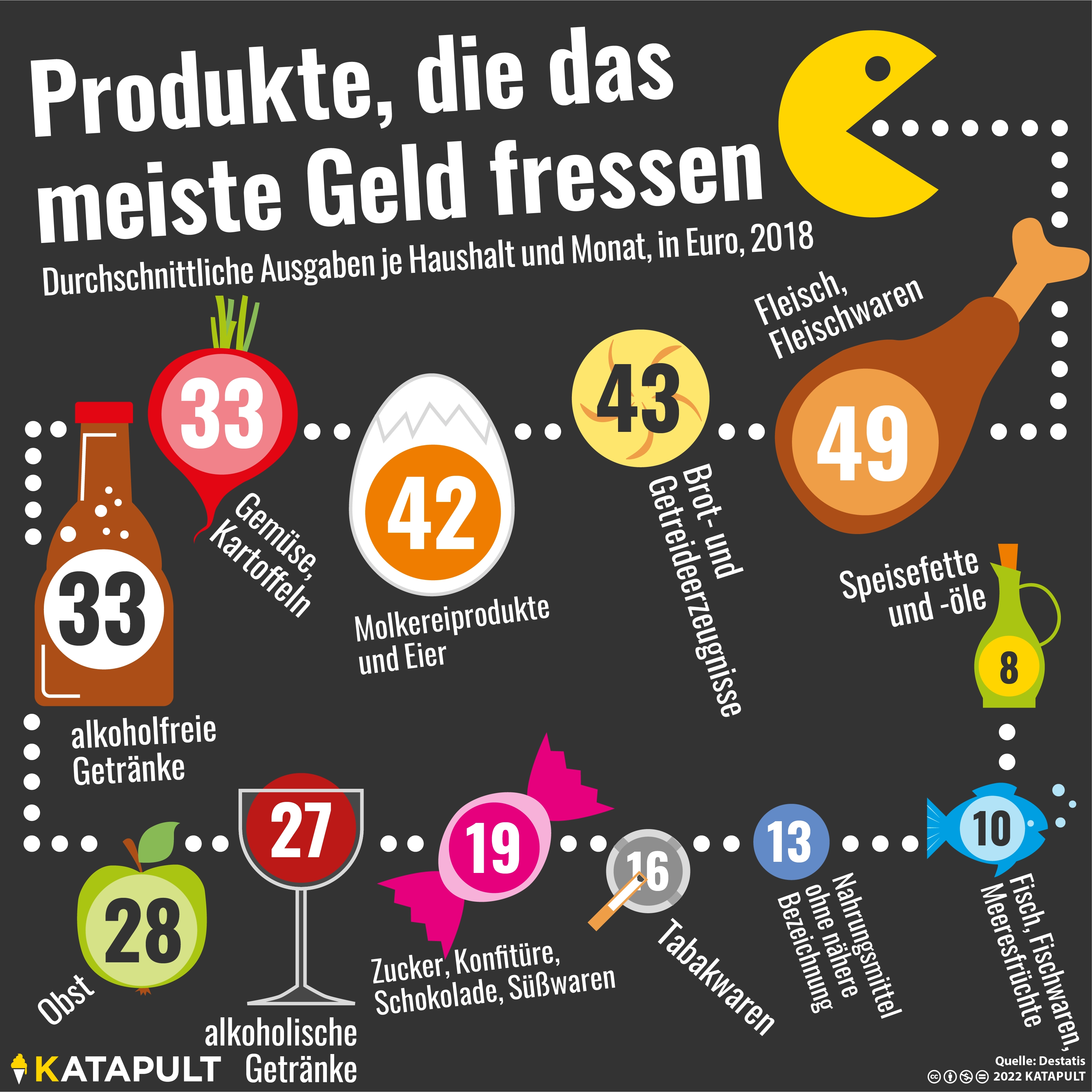 Hauptsache Fleisch