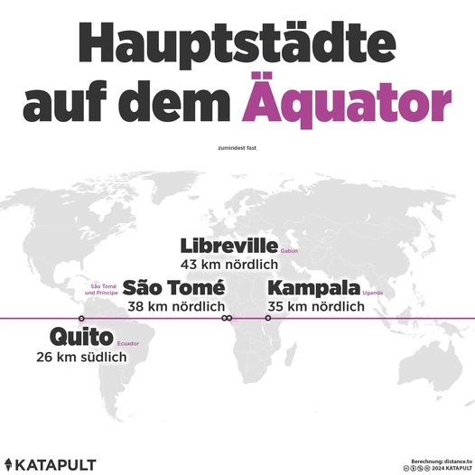 Hauptstädte auf dem Äquator