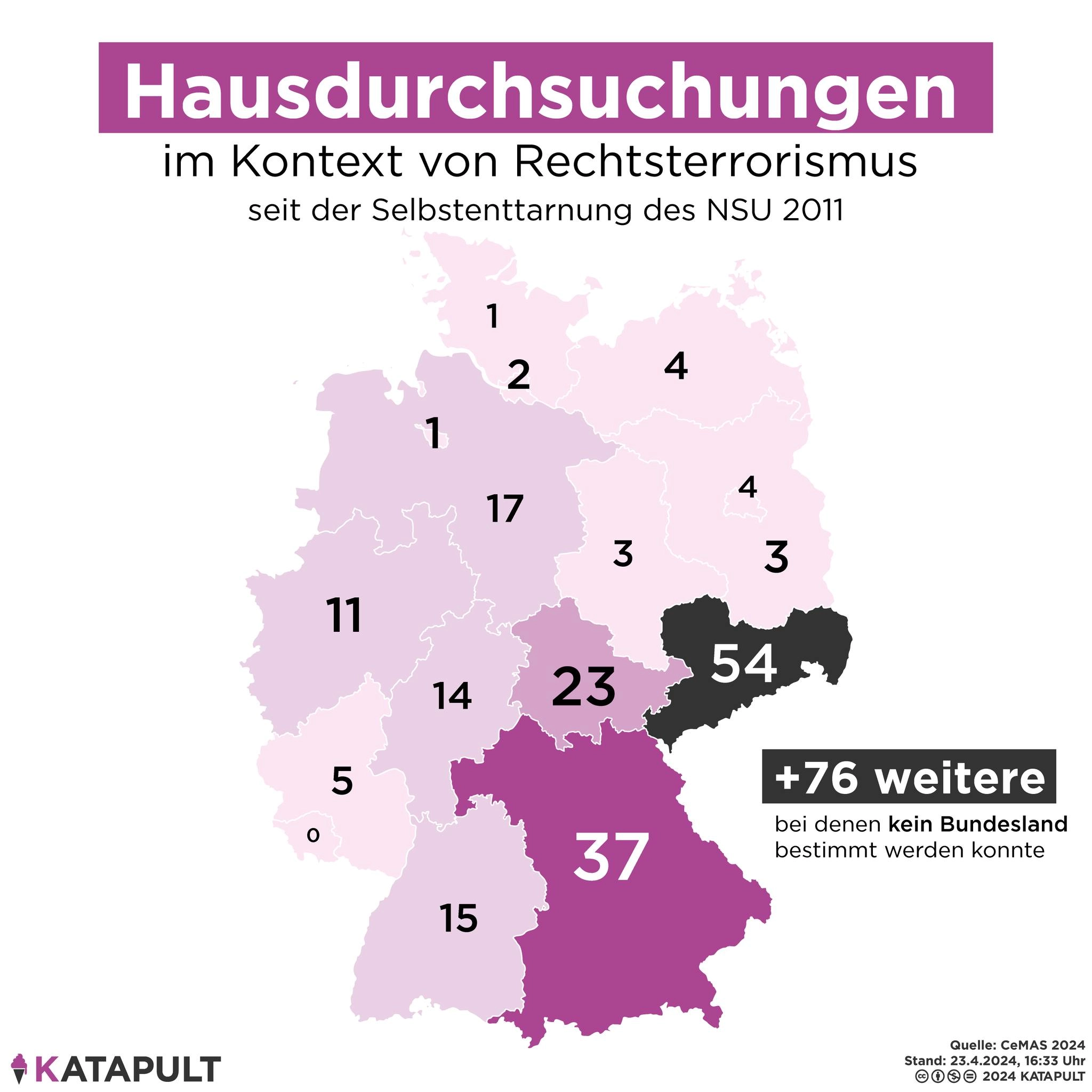 Hausdurchsuchungen im Kontext von Rechtsterrorismus