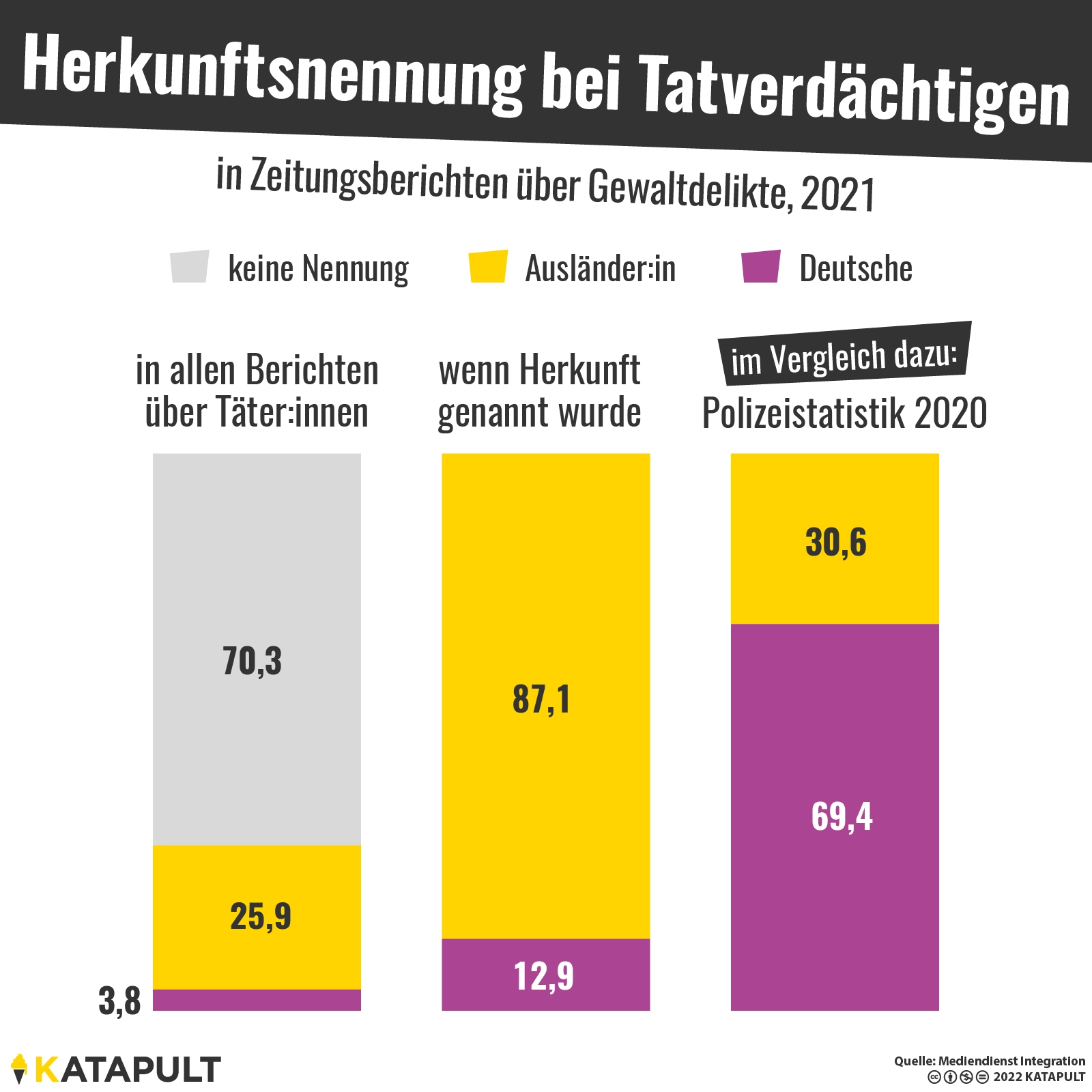 Herkunft in der Berichterstattung nötig?
