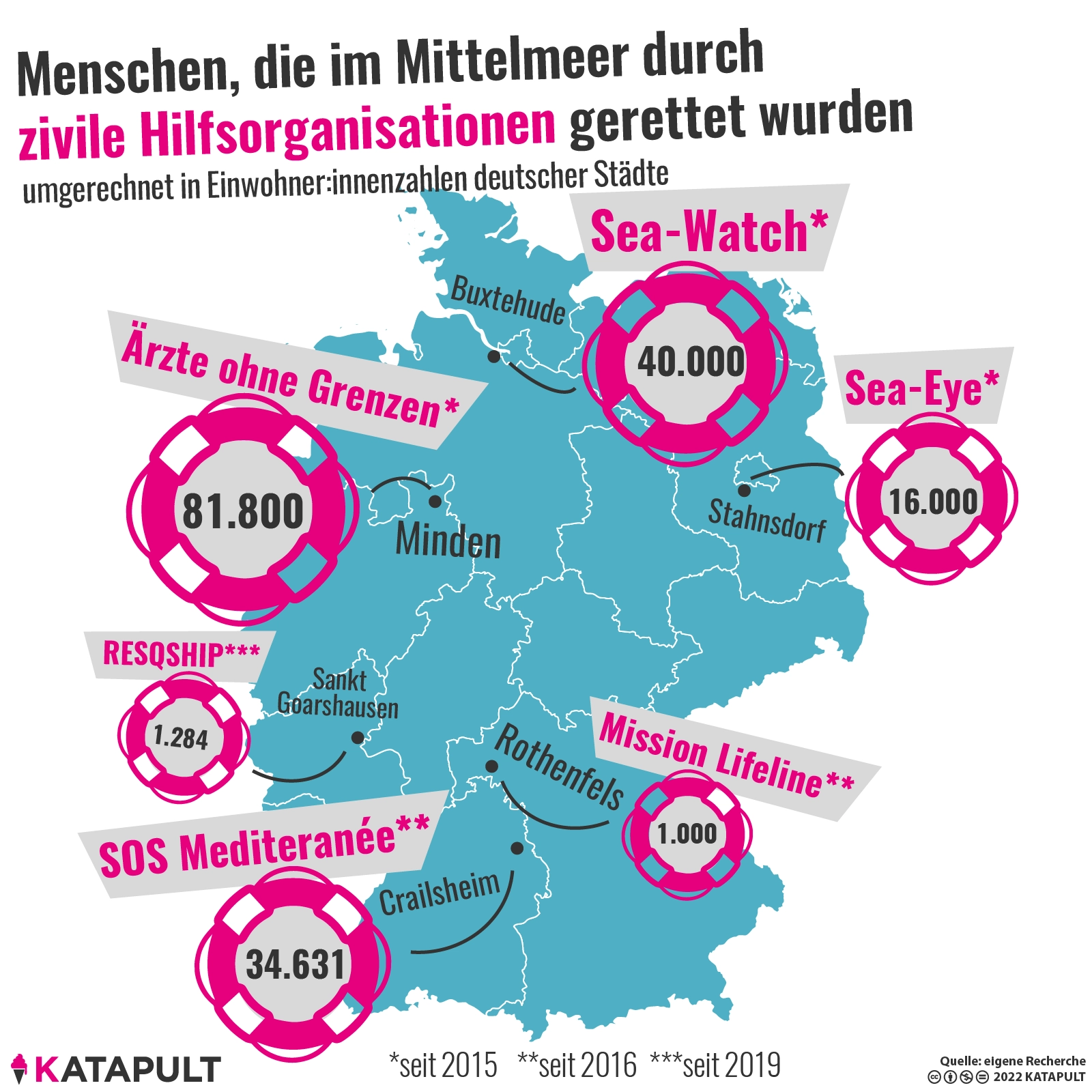 Hey, es sterben noch immer Menschen im Mittelmeer!