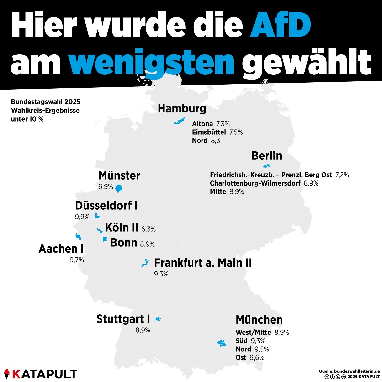 Hier wurde die AfD am wenigsten gewählt