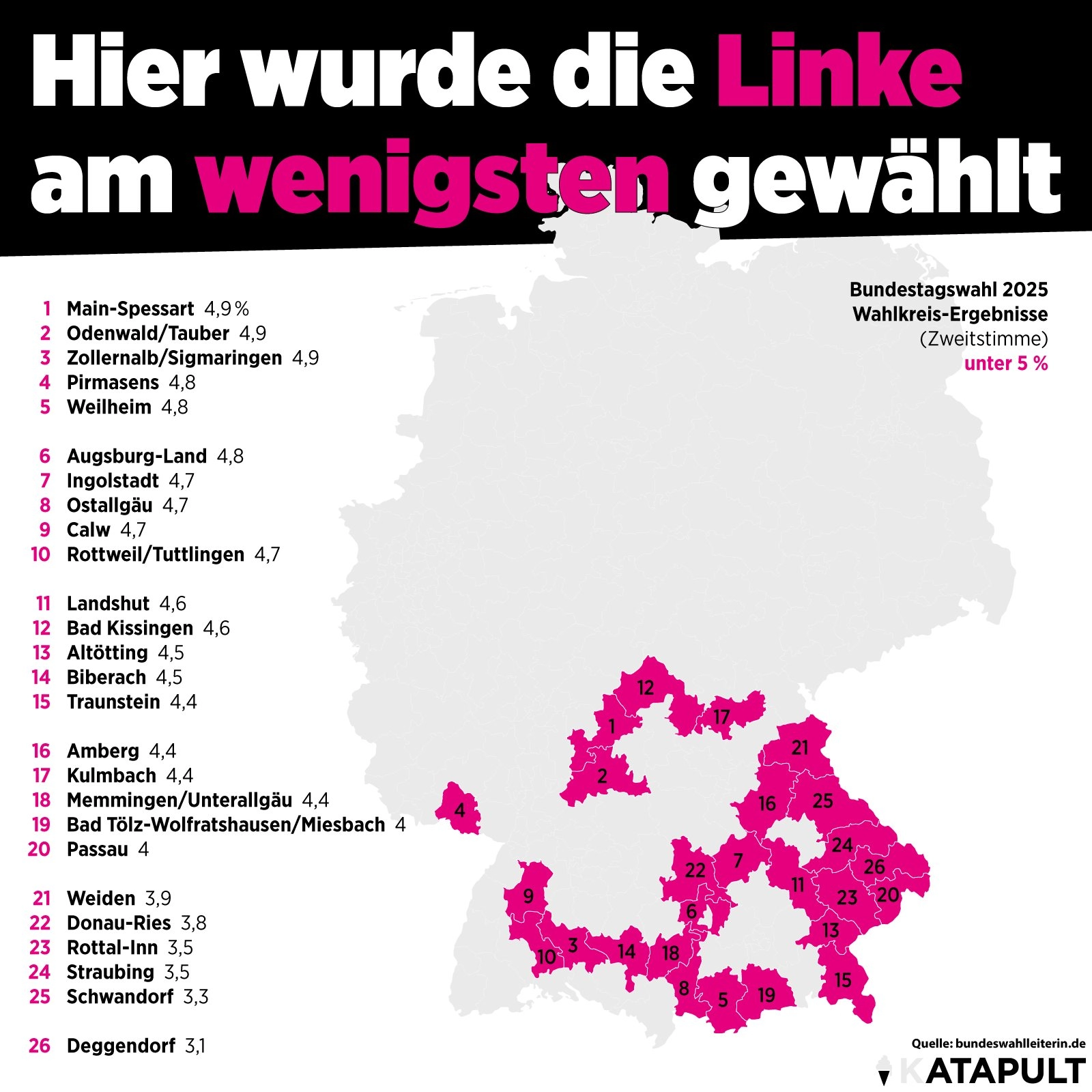Hier wurde die Linke am wenigsten gewählt
