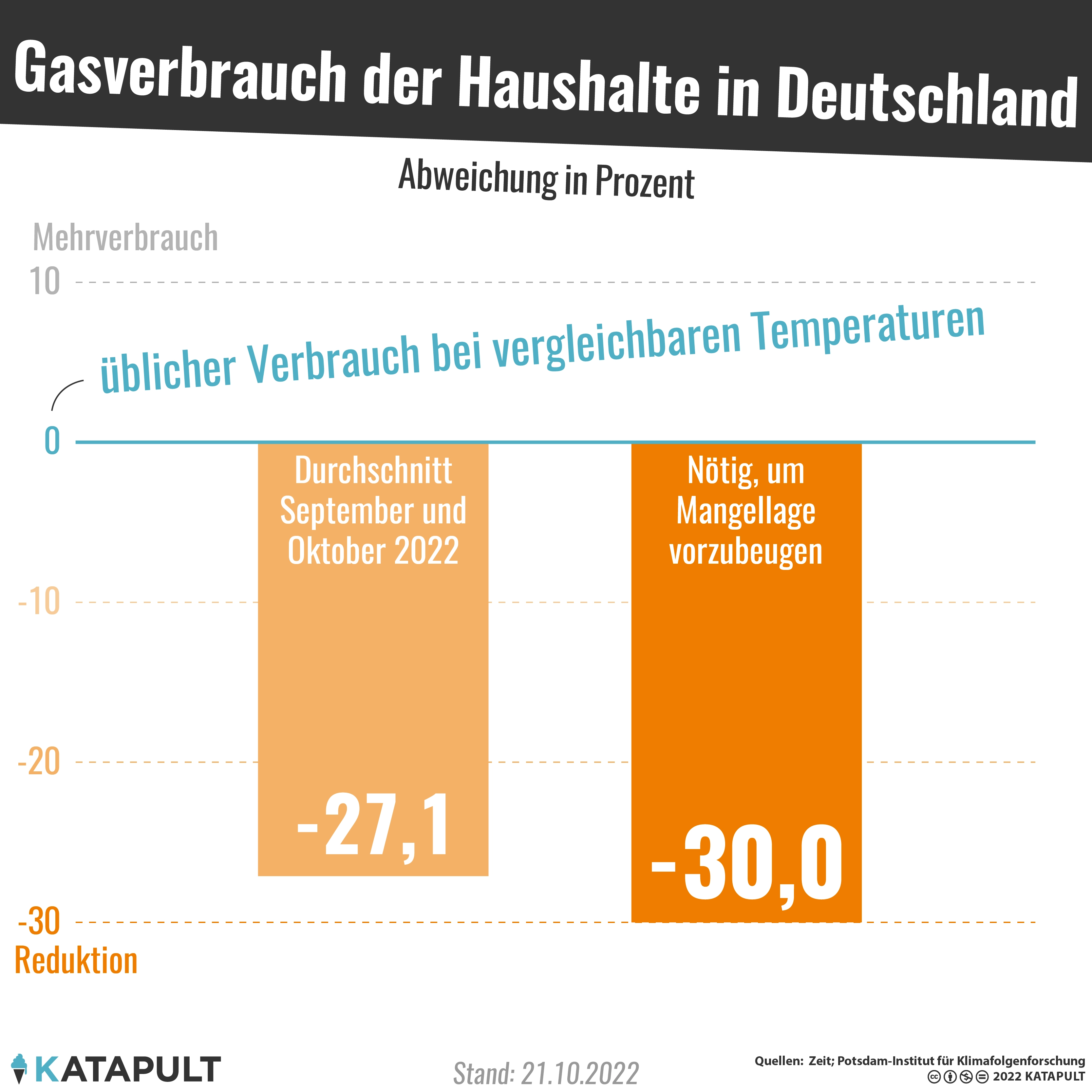 Hilft gegen Russland, hilft dem Klima