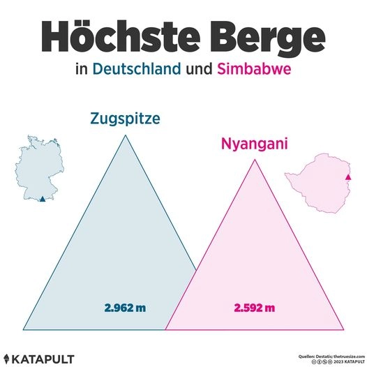 Höchste Berge in Deutschland und Simbabwe