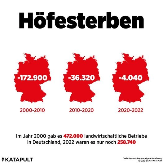 Höfesterben