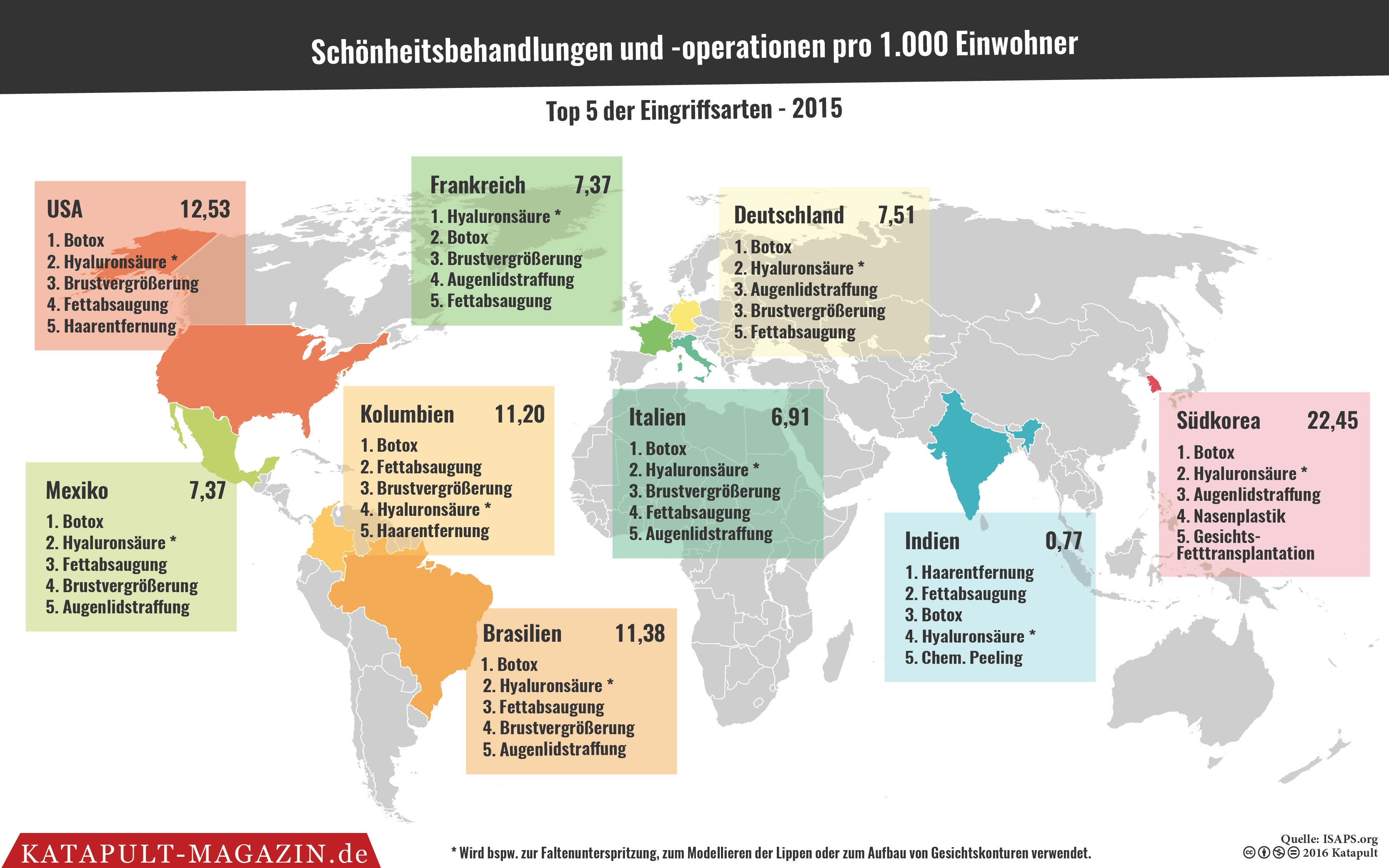 Hühner mögen hübsche Menschen