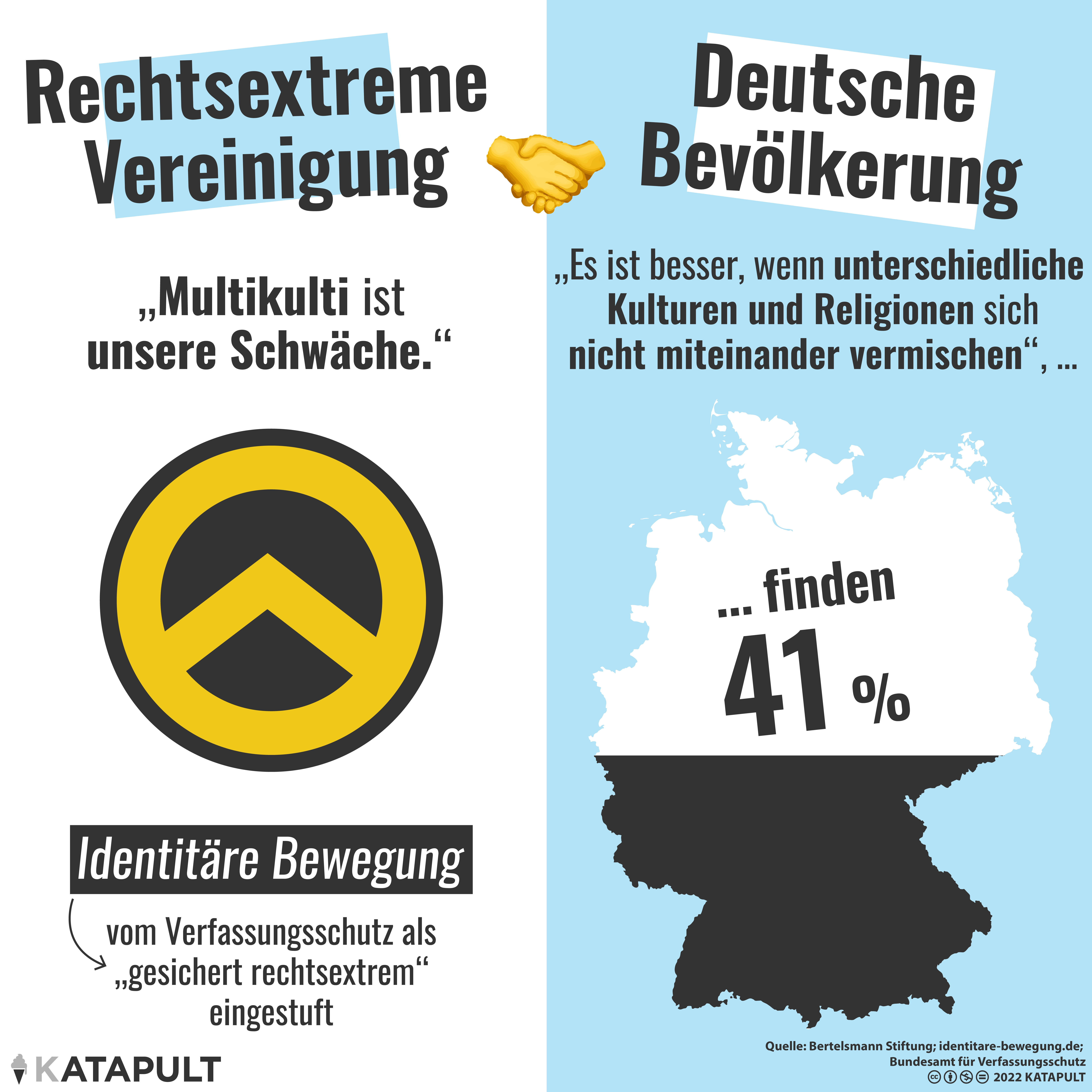 Ich bin ja nicht rechts, aber ...