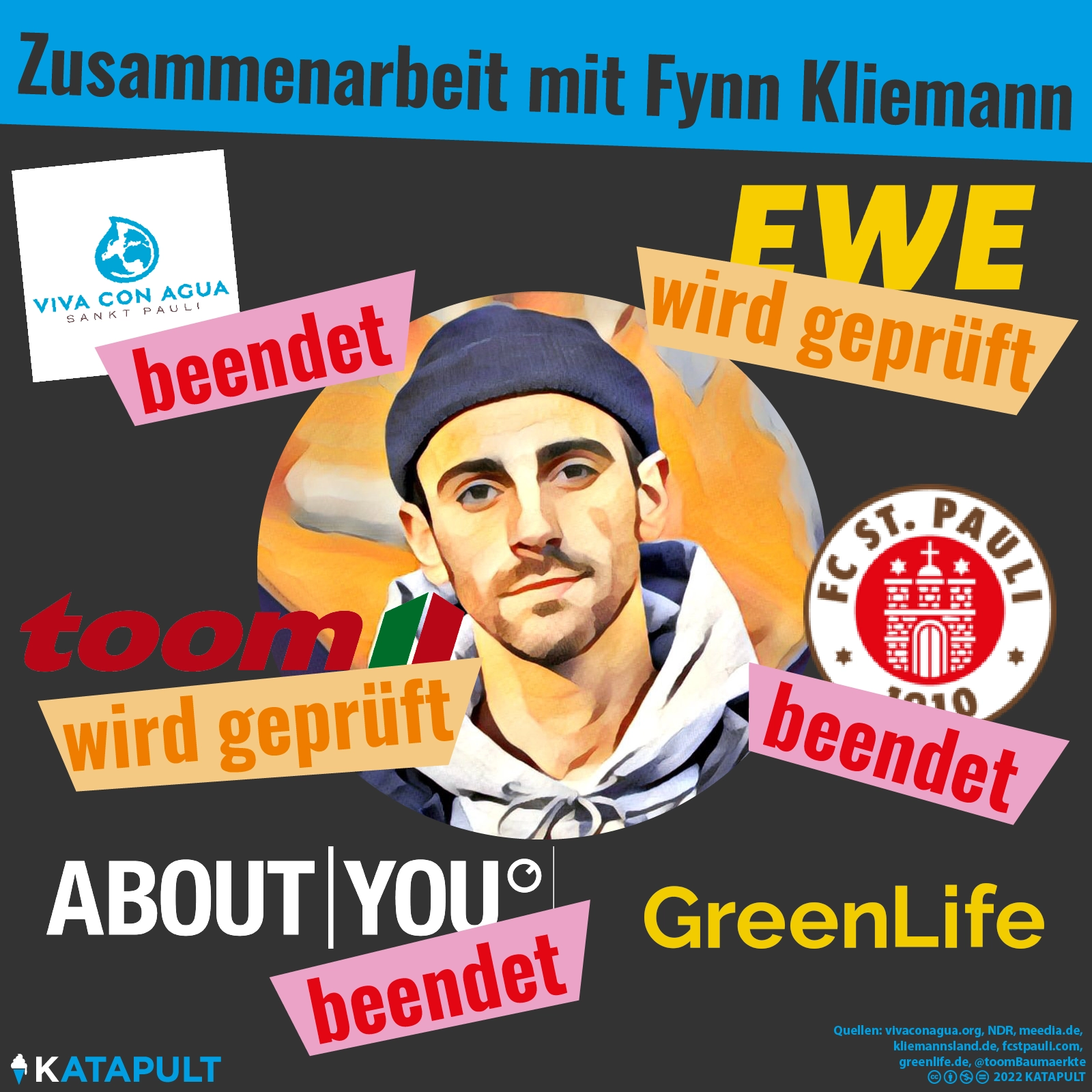 Immer mehr Kooperationen platzen
