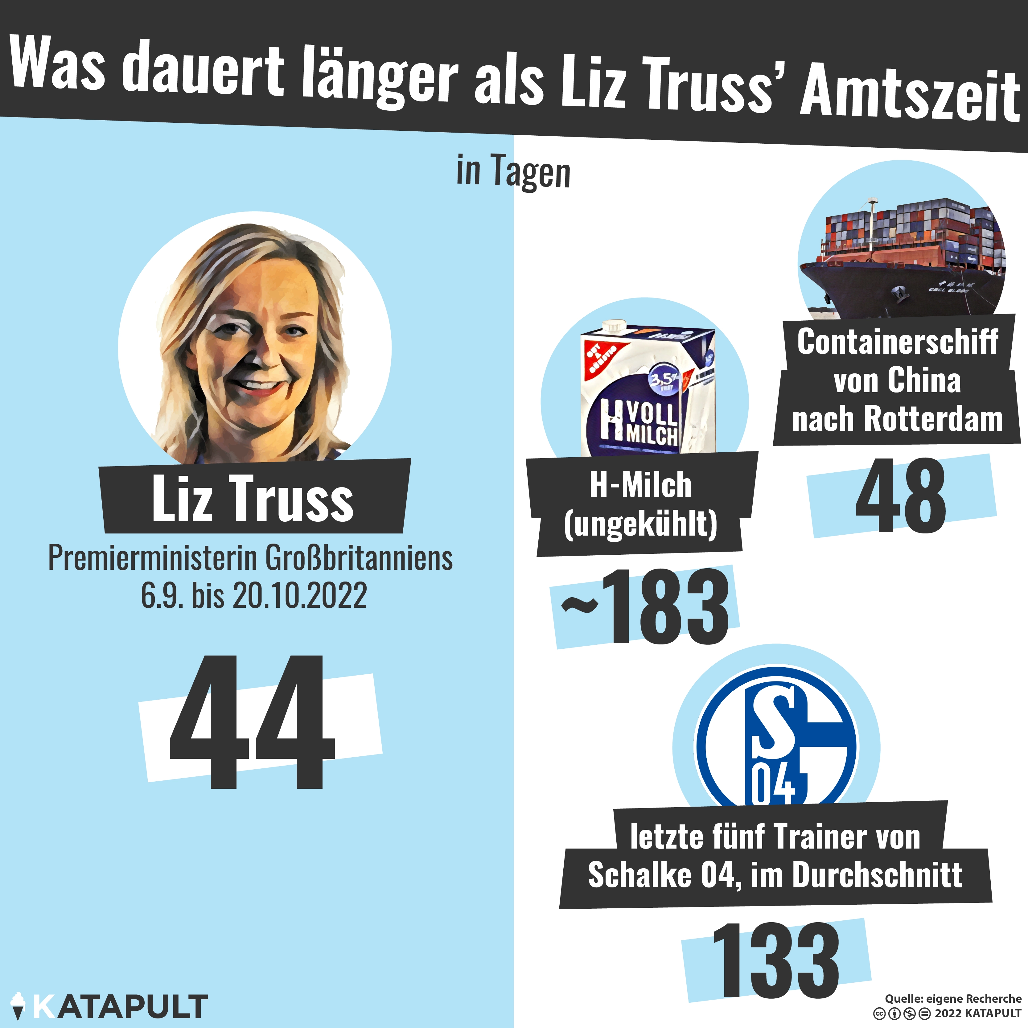 Immerhin die Queen überlebt