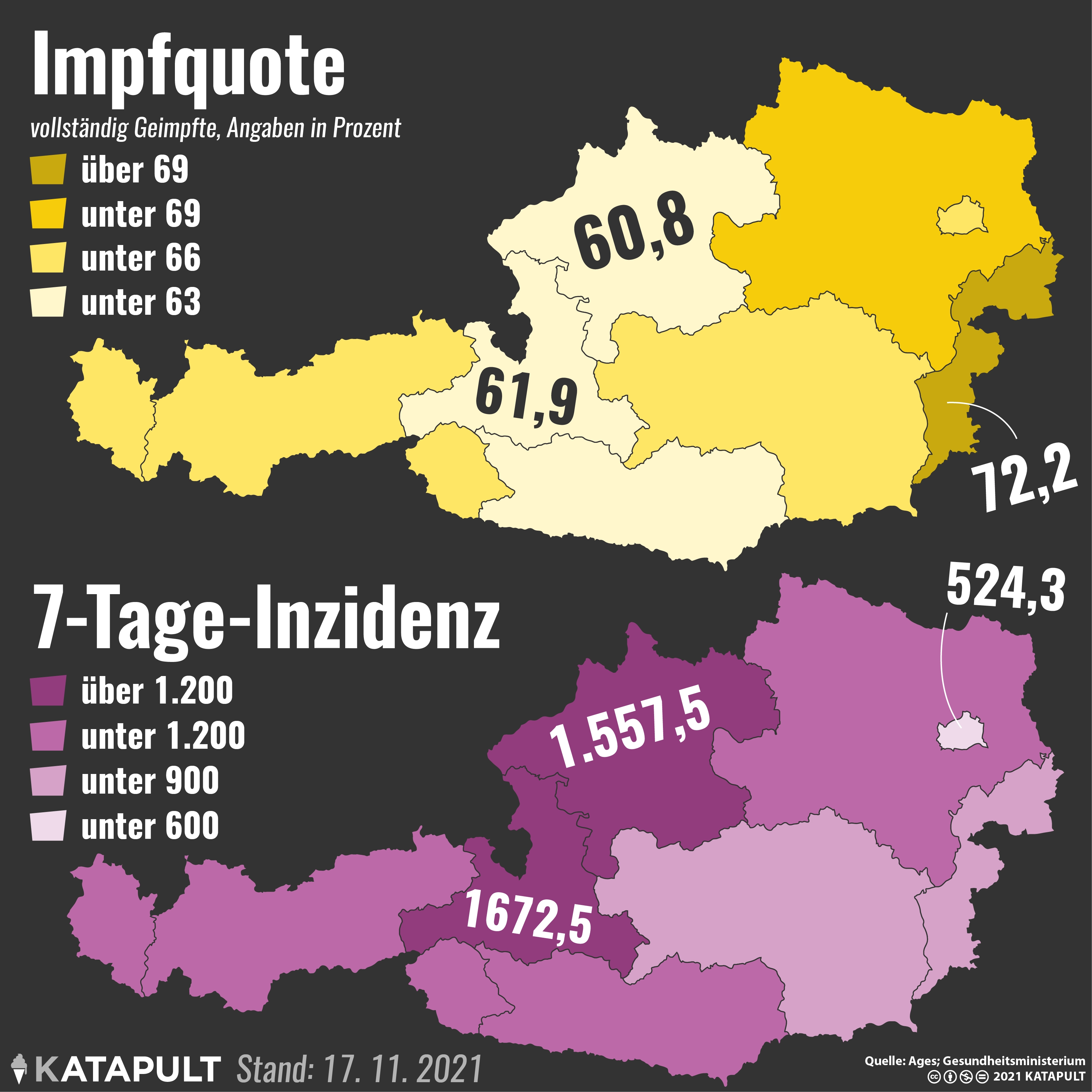 Impfen hilft auch in Österreich