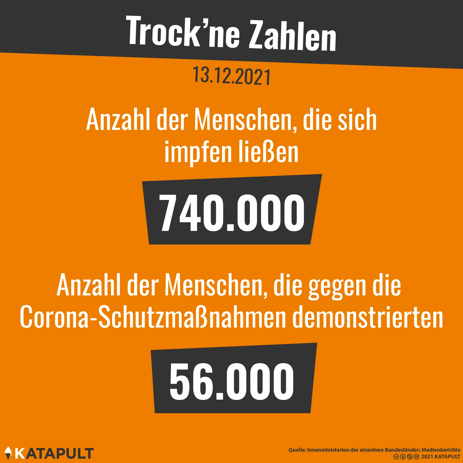 Impfen ist beliebter
