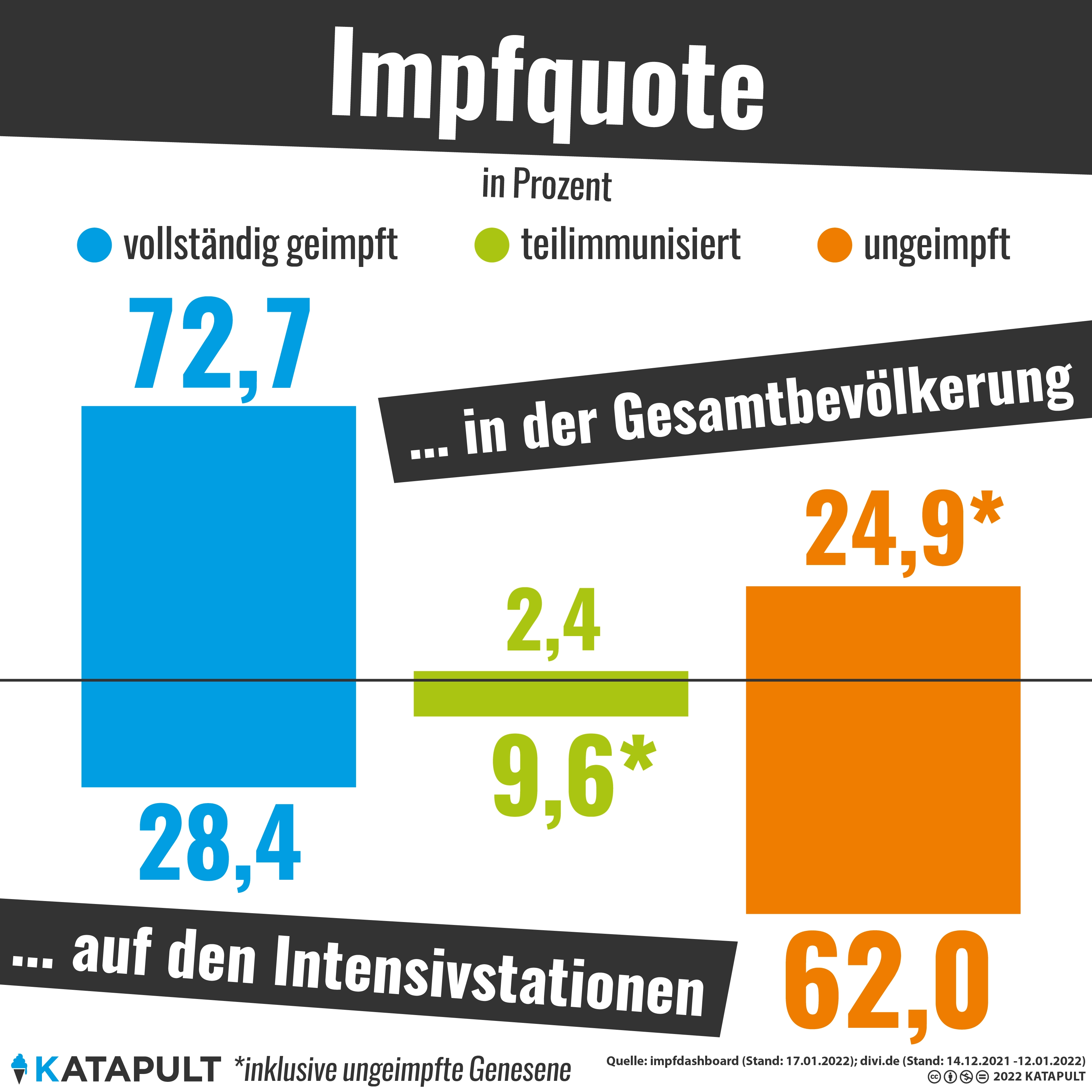 Impfen schützt!