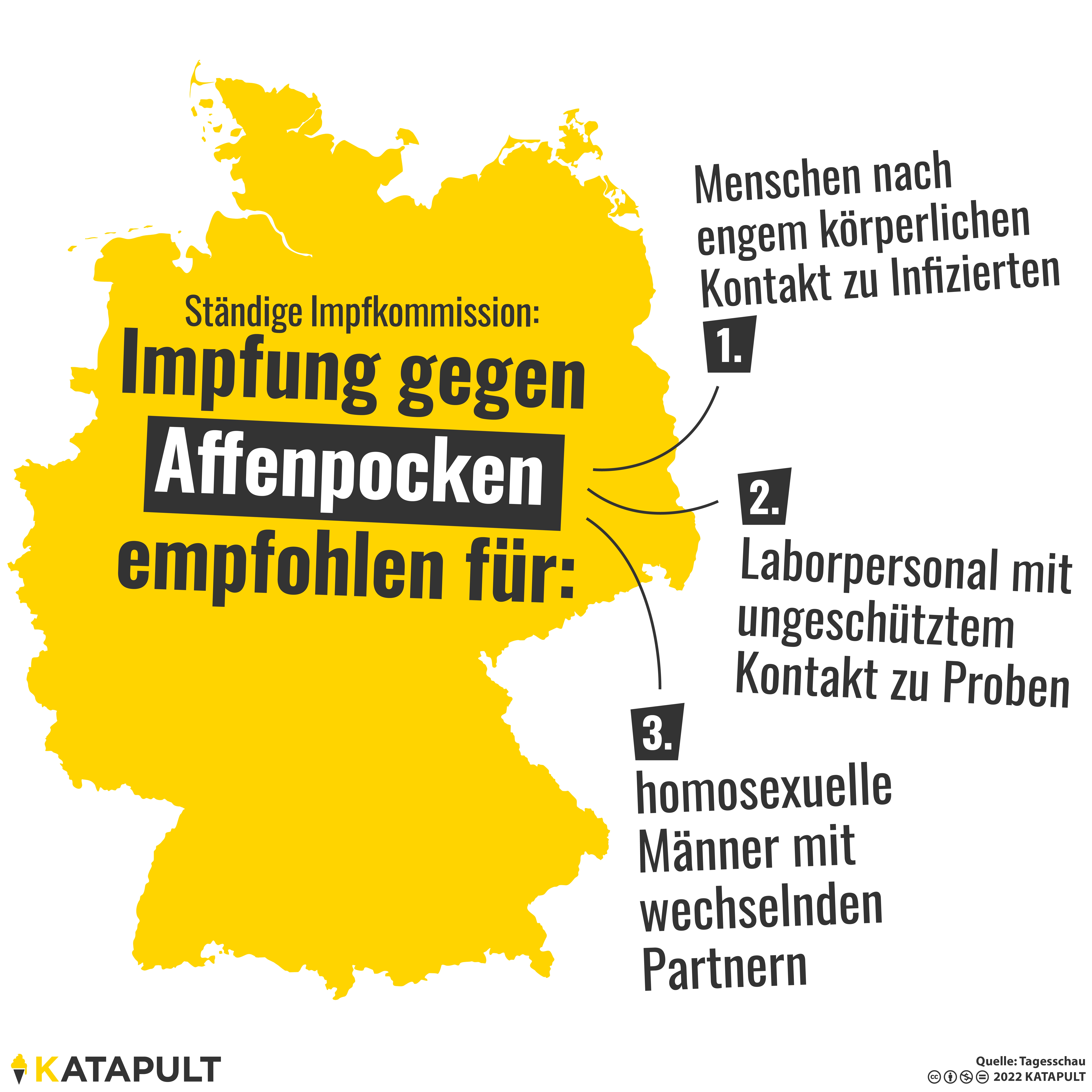 Impfung gegen Affenpocken