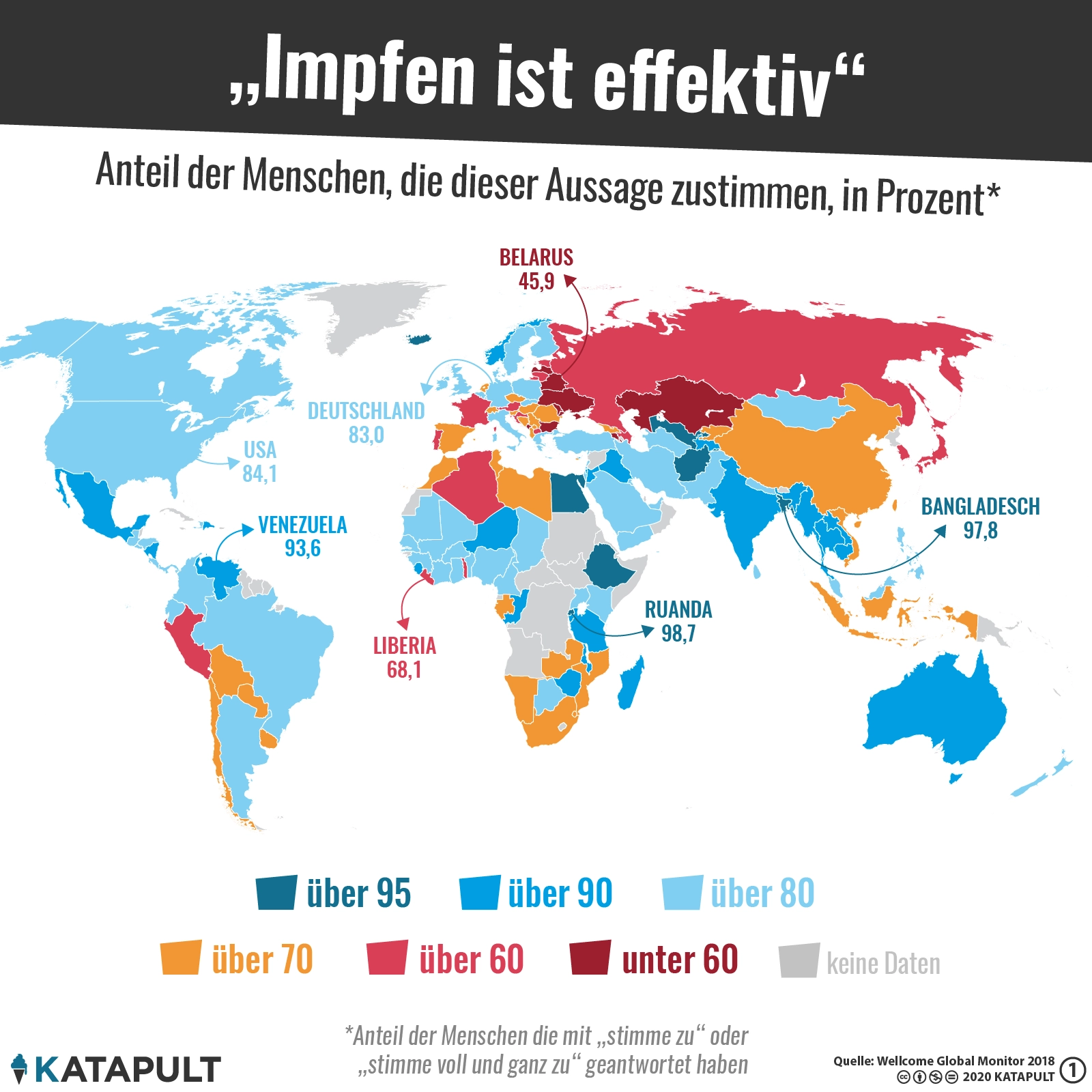 Impfzustimmung in Bangladesch und Ruanda besonders hoch