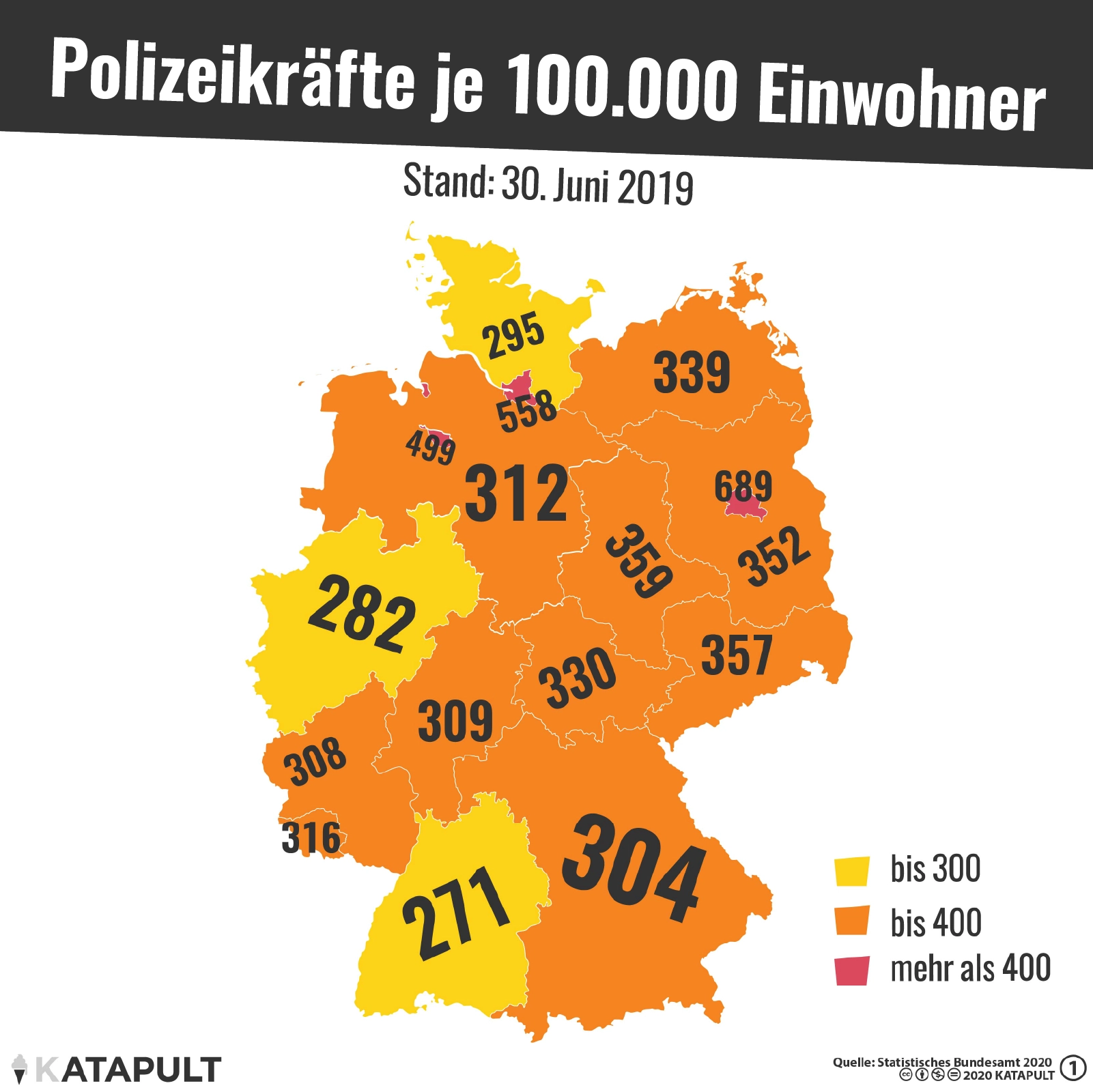 In den Stadtstaaten gibt es die höchste Polizeidichte