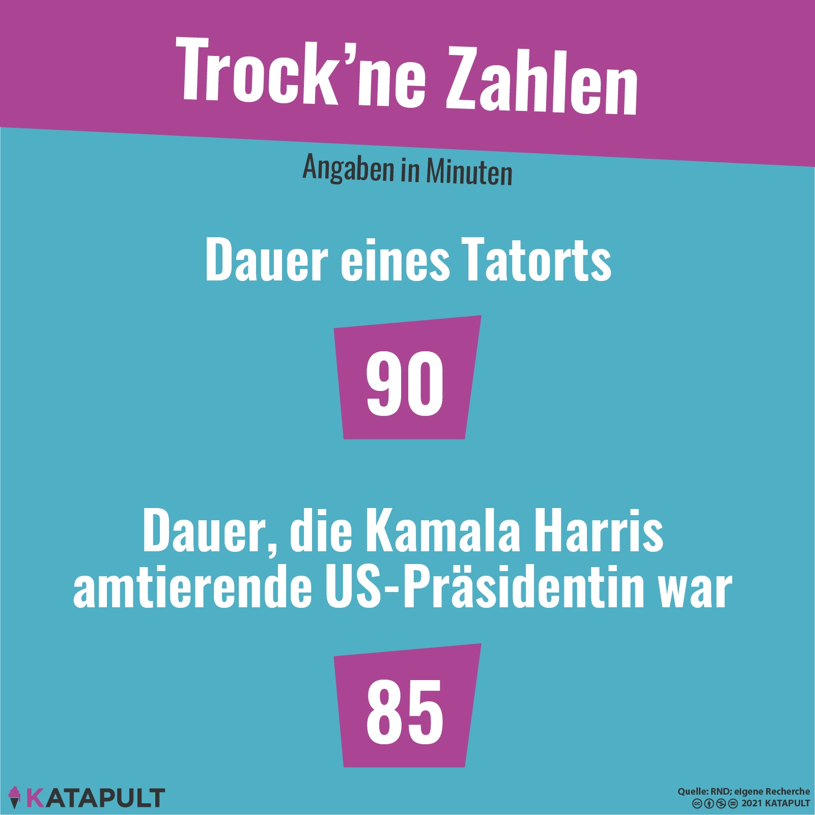 In den USA hat kurz eine Frau regiert