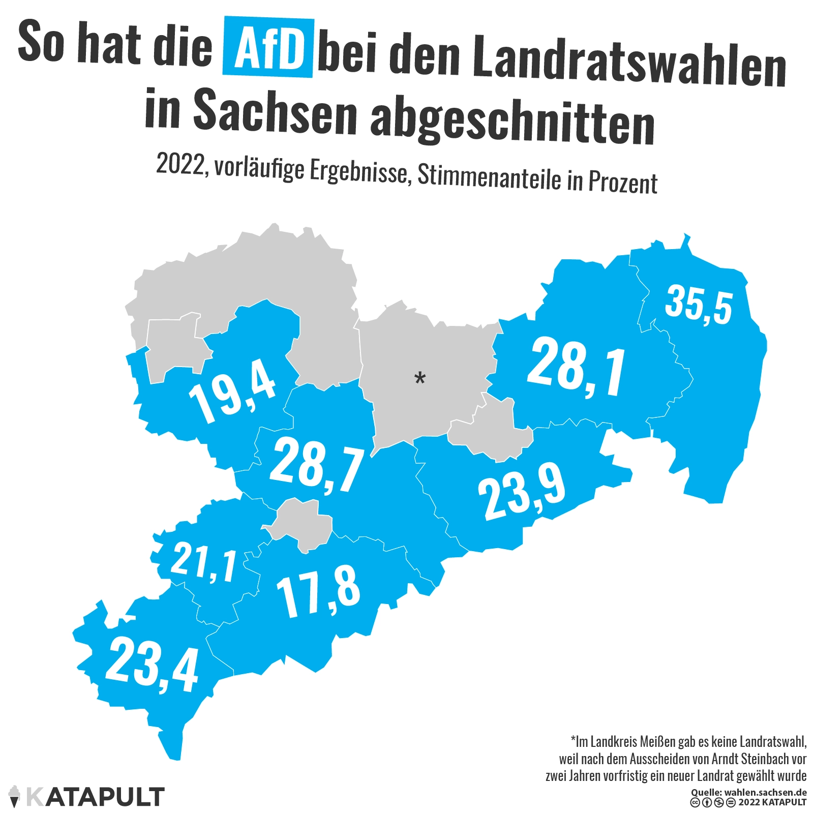 In Nordsachsen wählte jede fünfte Person rechts