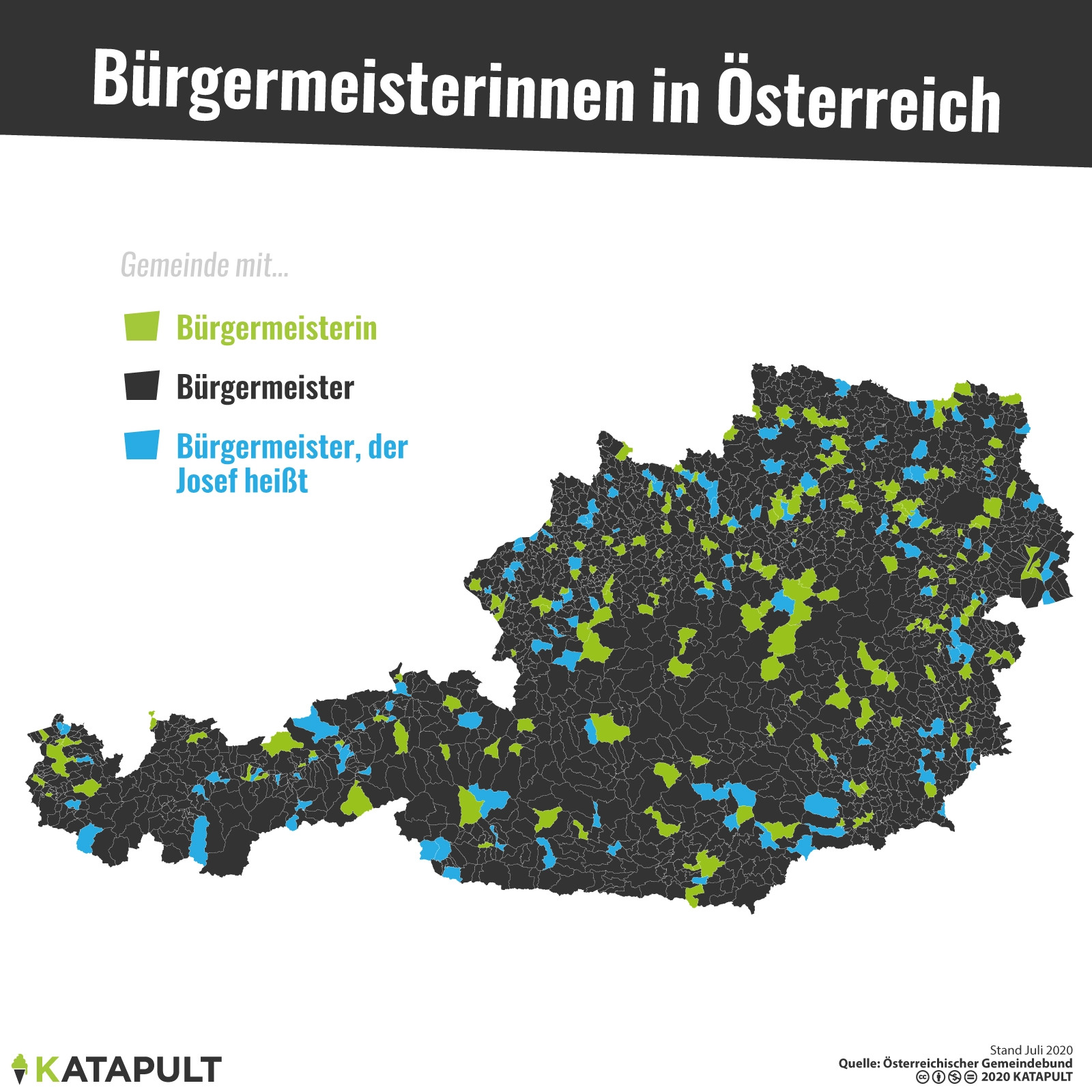 In Österreich gibt es mehr Bürgermeisterinnen als Bürgermeister-Josefs